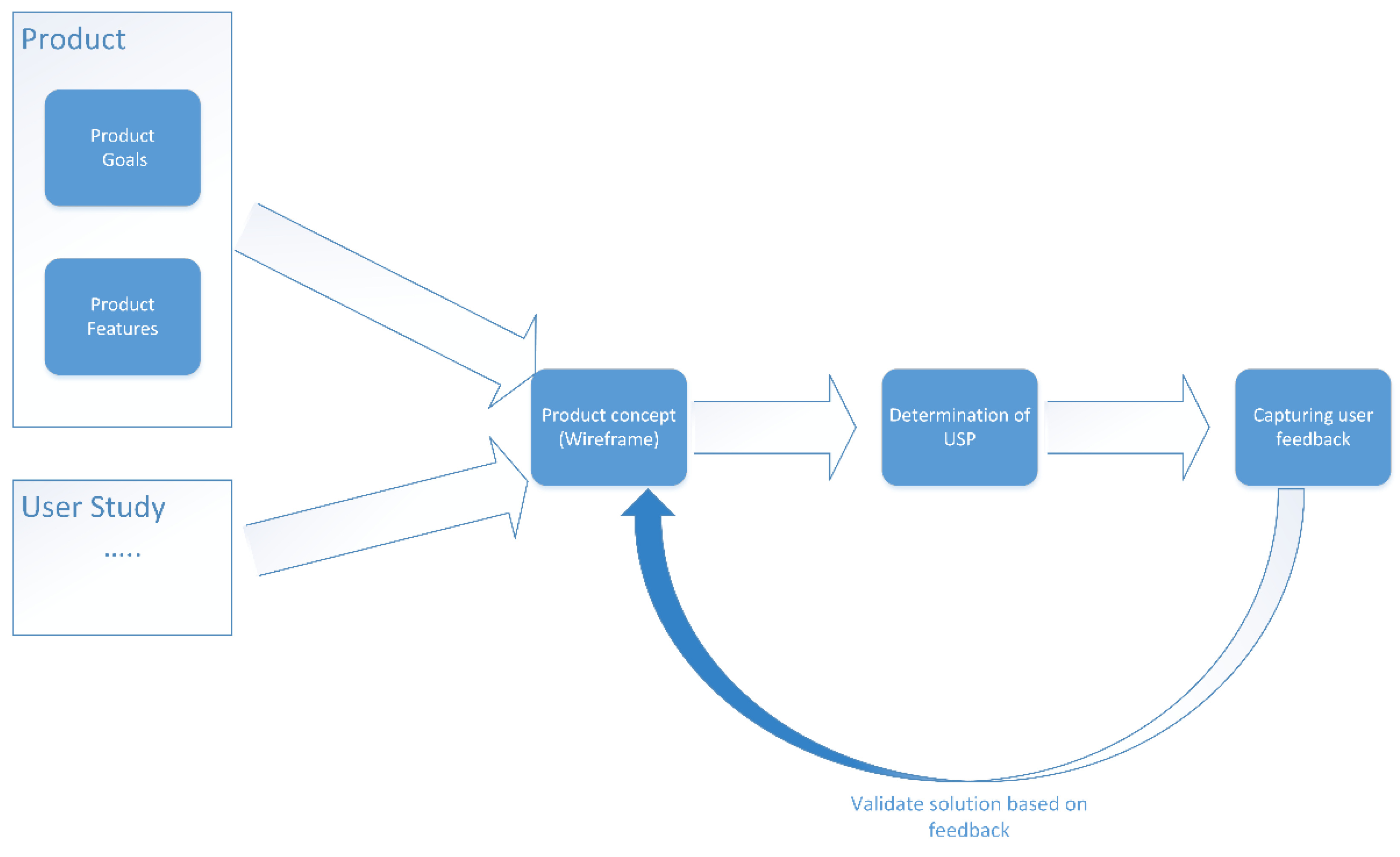 Systems 10 00058 g006 550