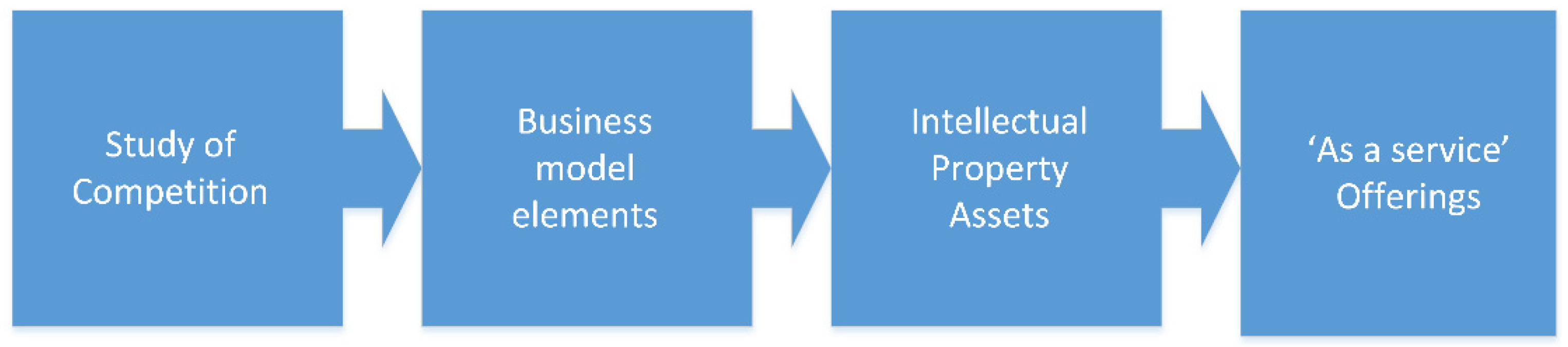 Systems 10 00058 g007 550