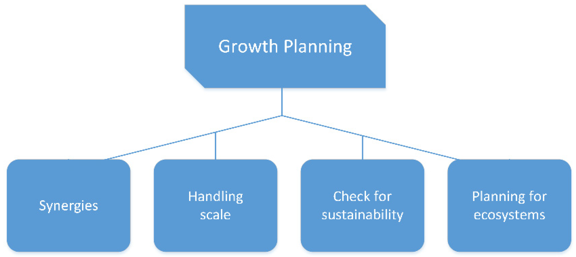Systems 10 00058 g008 550