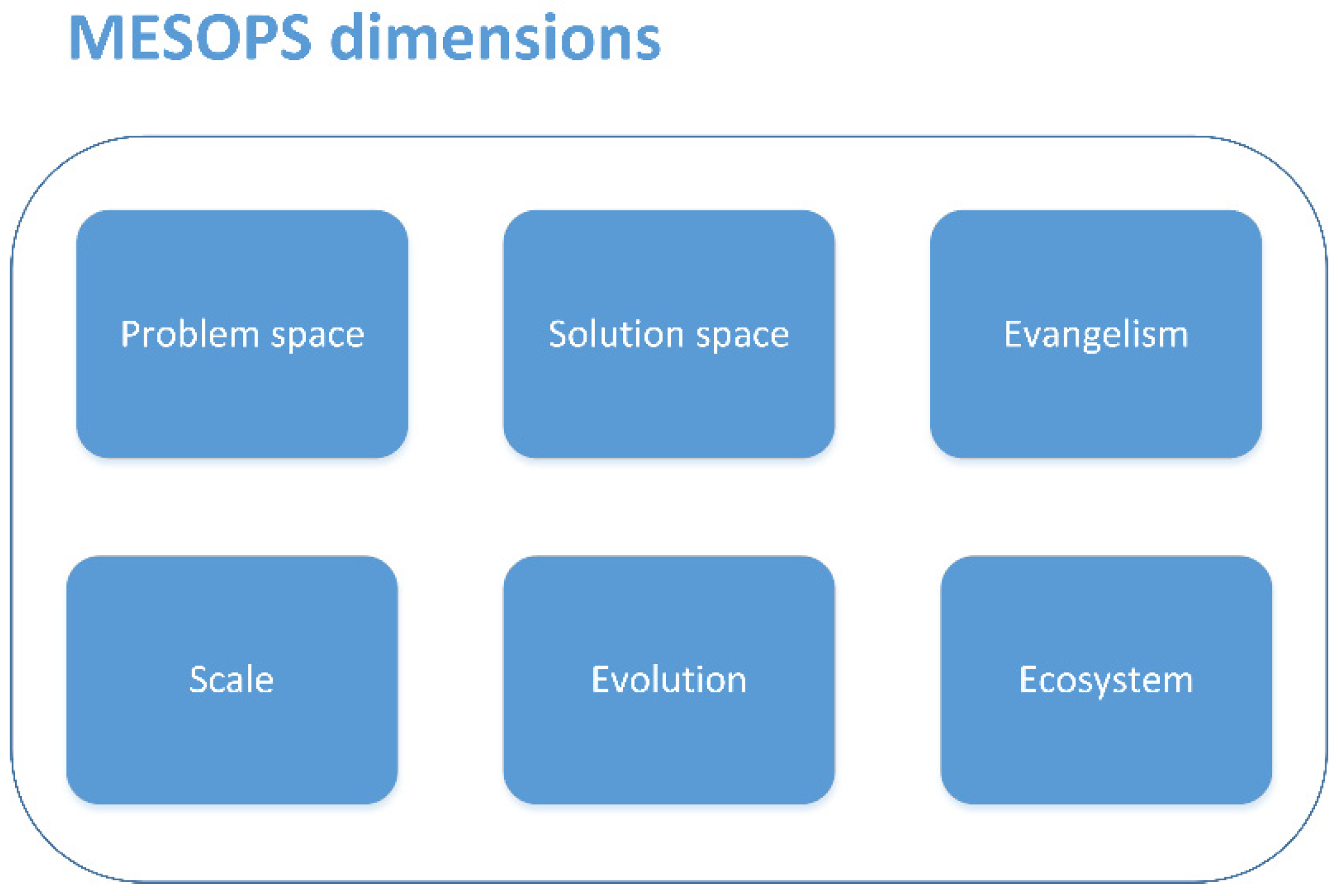 Systems 10 00058 g009 550