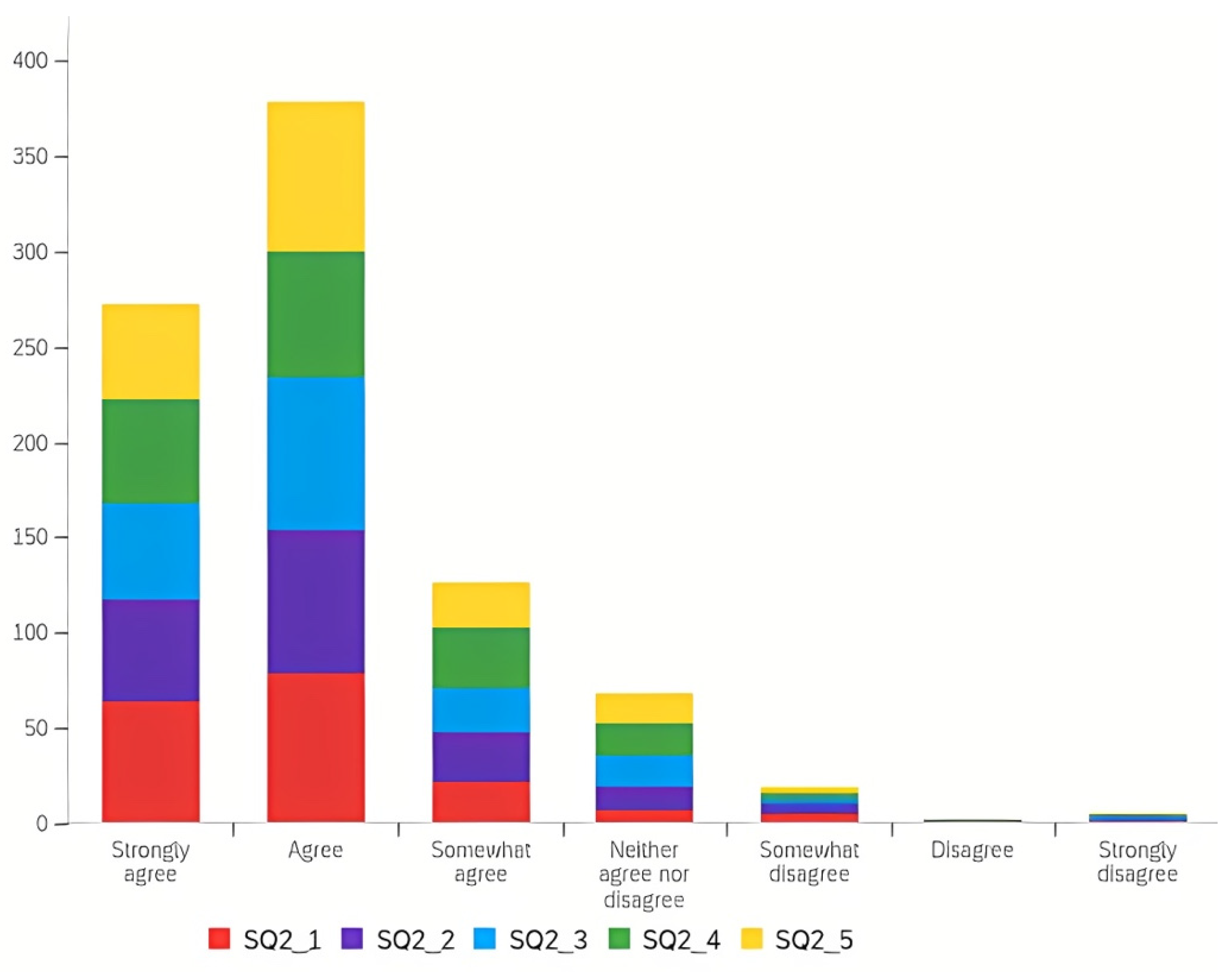 Systems 10 00058 g013 550