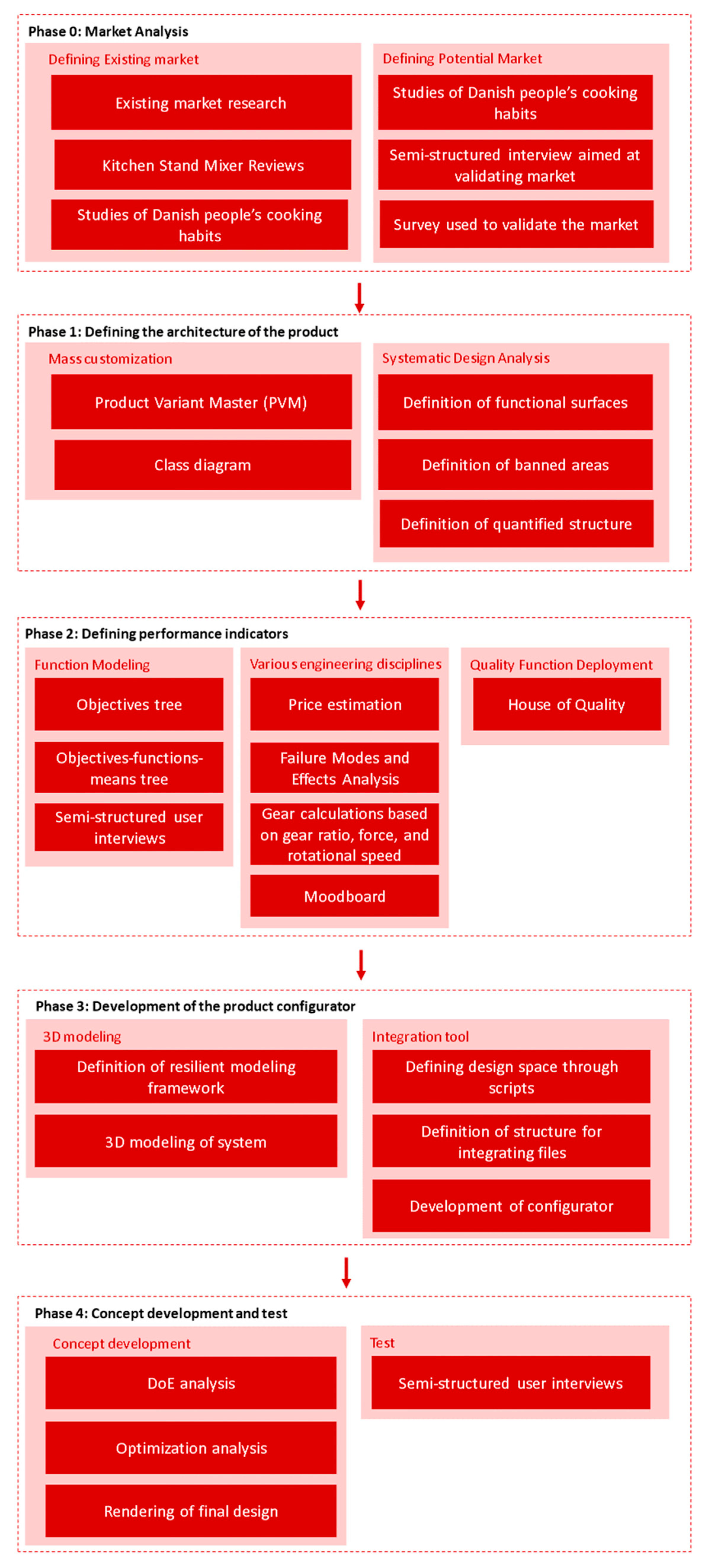 Systems 10 00060 g001 550