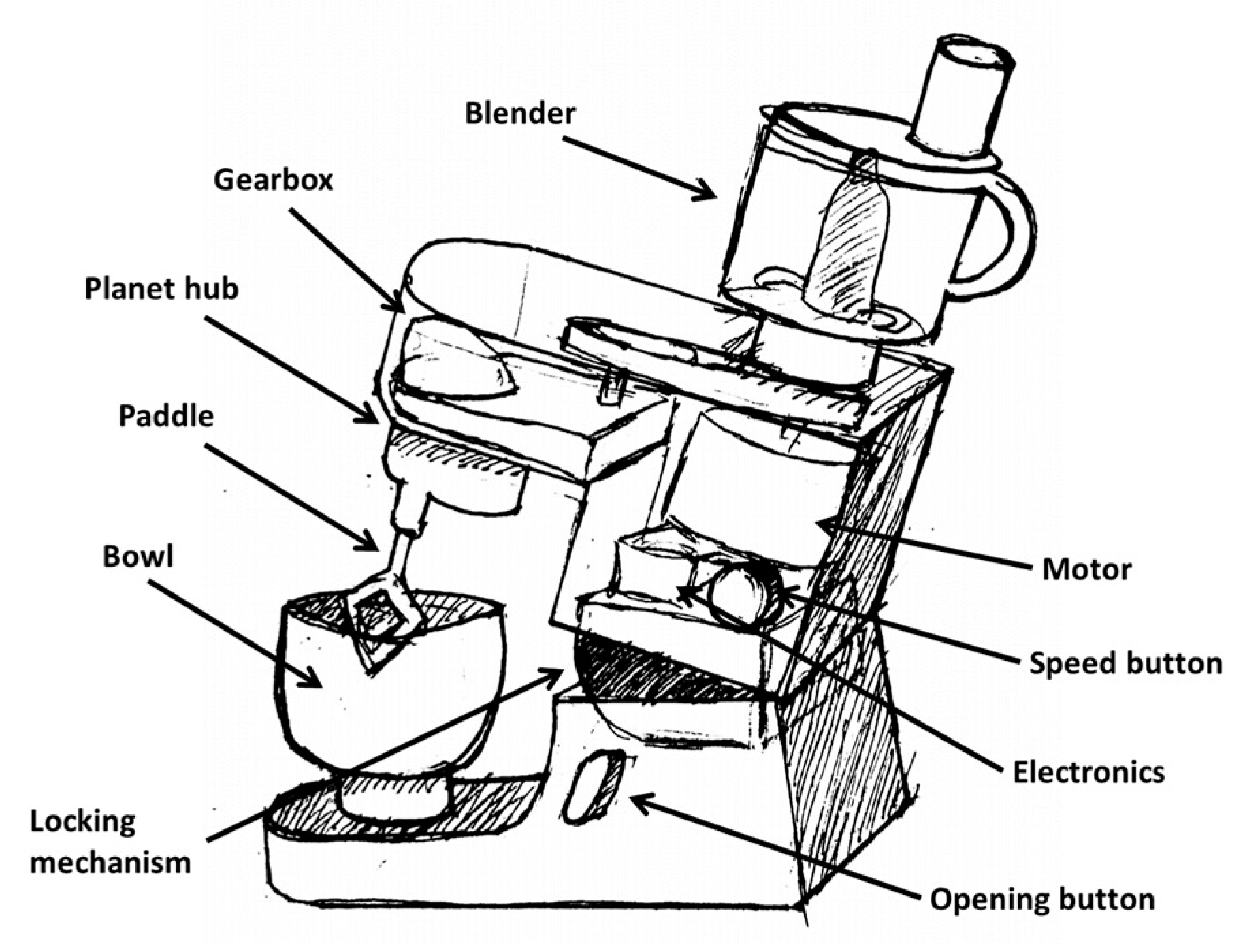 Systems 10 00060 g003 550