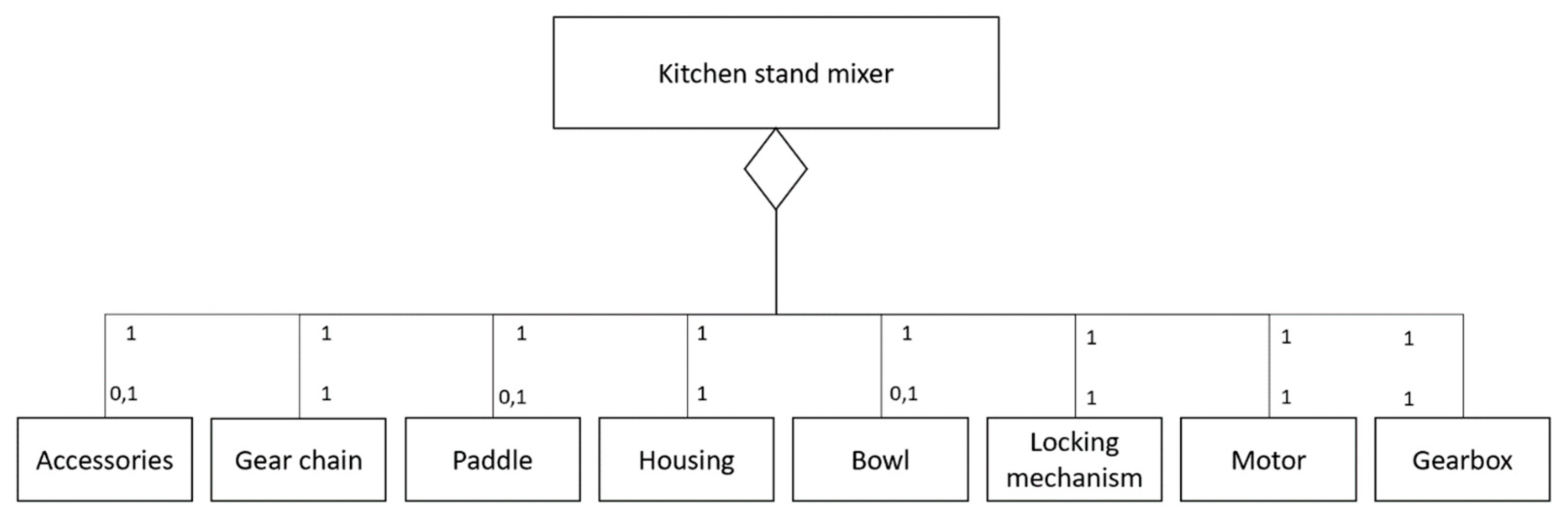 Systems 10 00060 g004 550