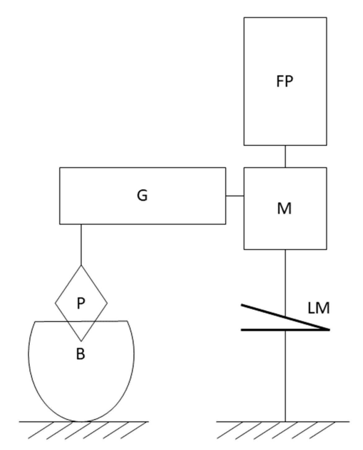 Systems 10 00060 g006 550