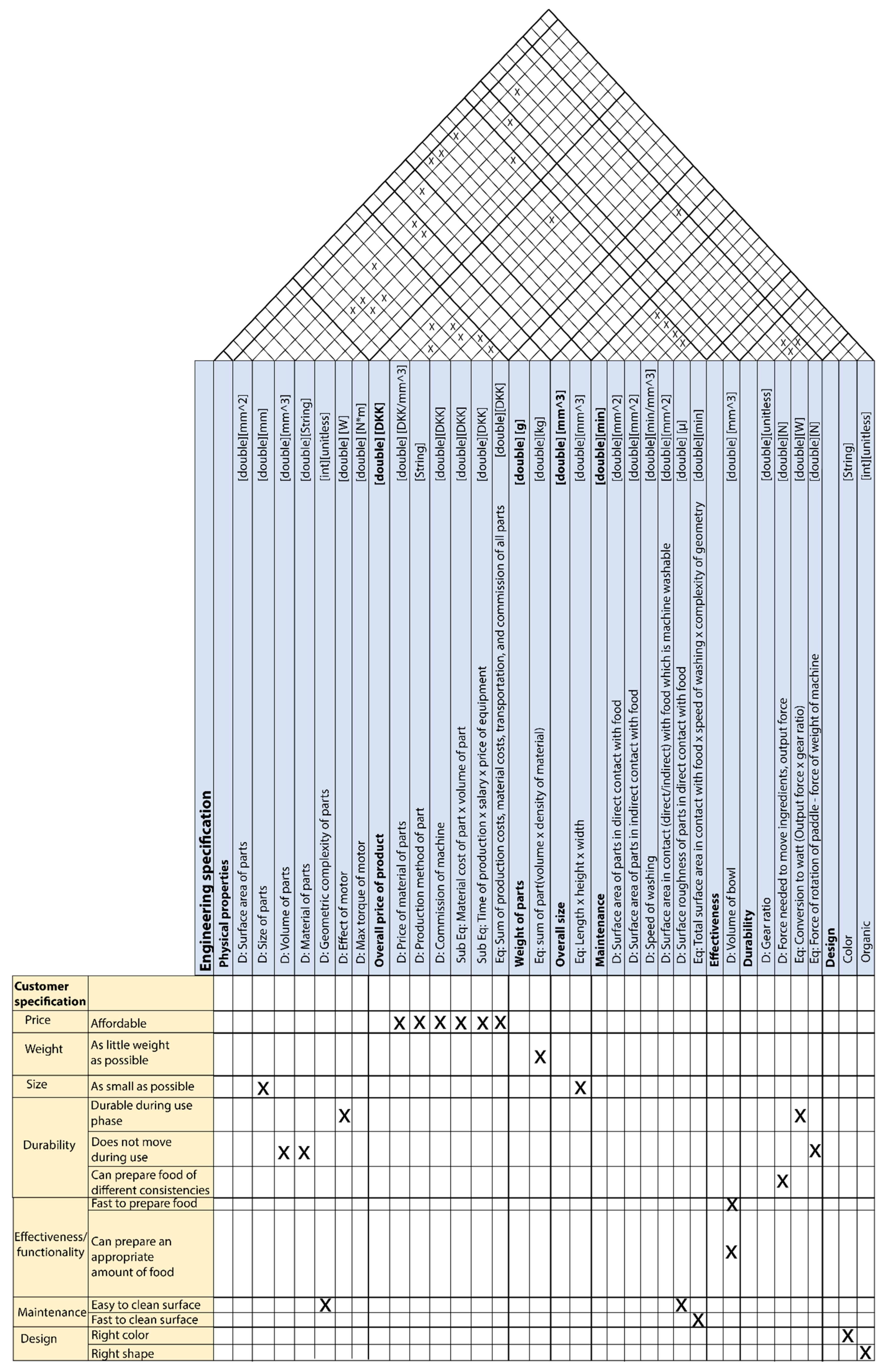 Systems 10 00060 g009 550