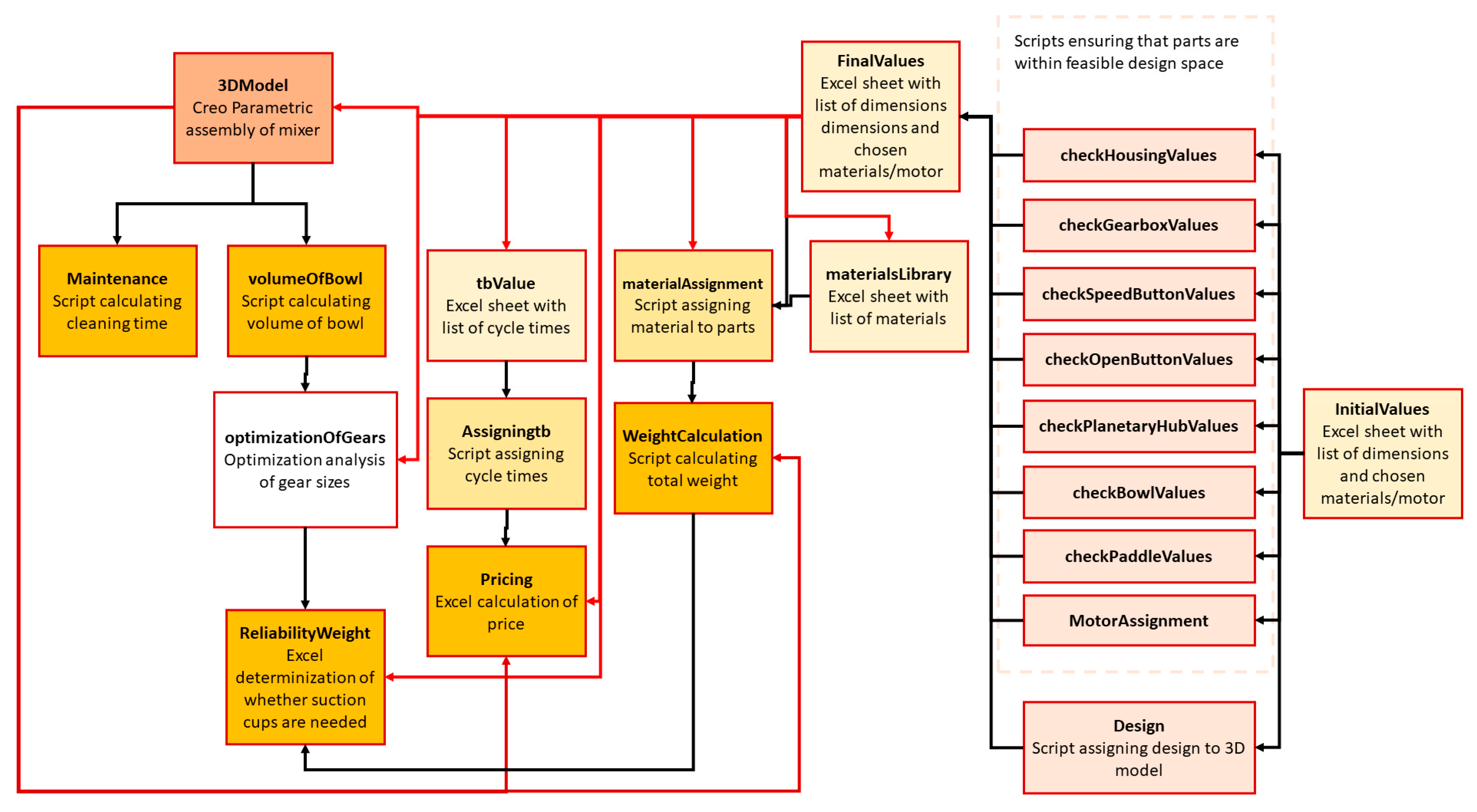 Systems 10 00060 g010 550