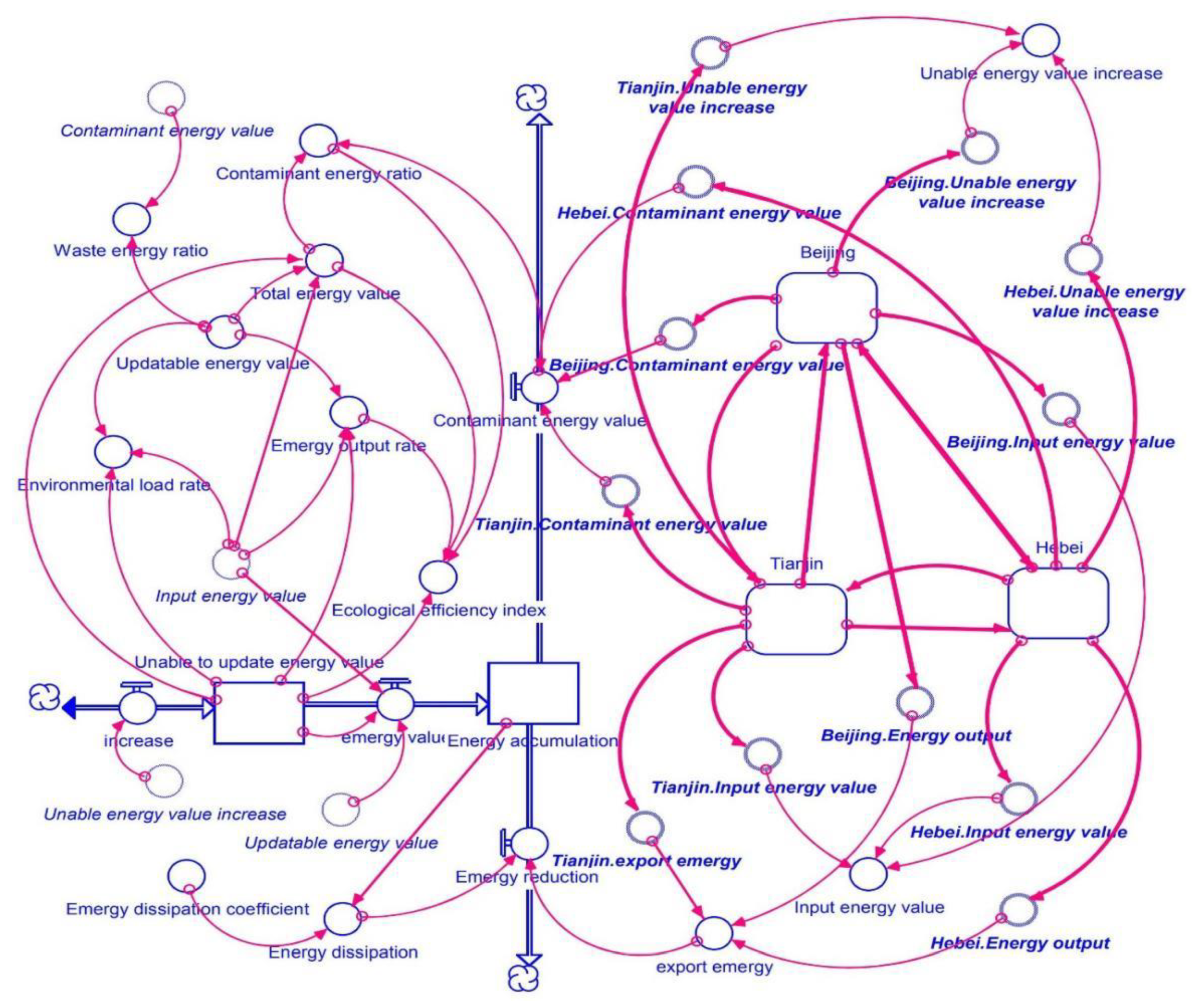 Systems 10 00061 g004
