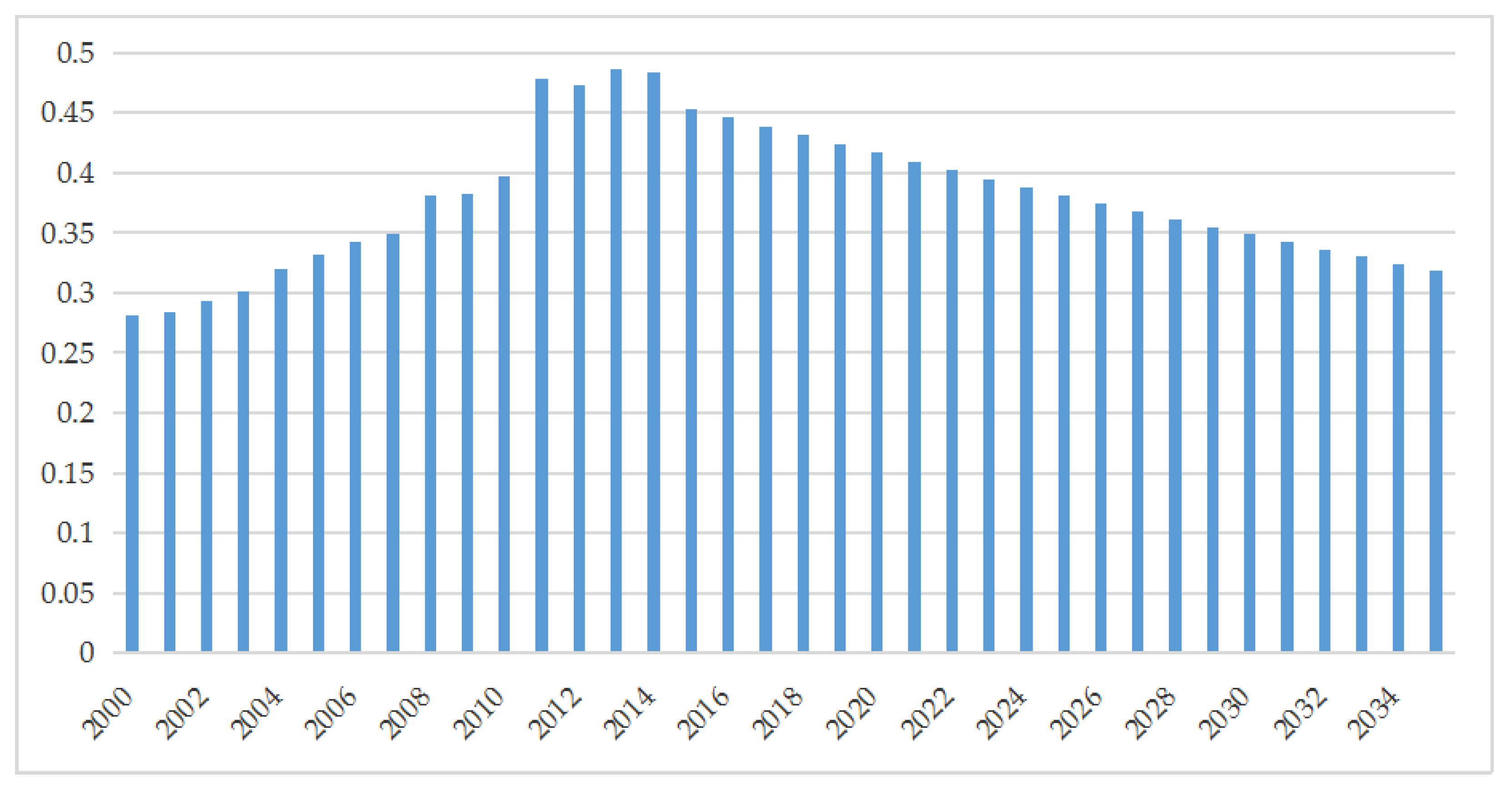 Systems 10 00061 g005