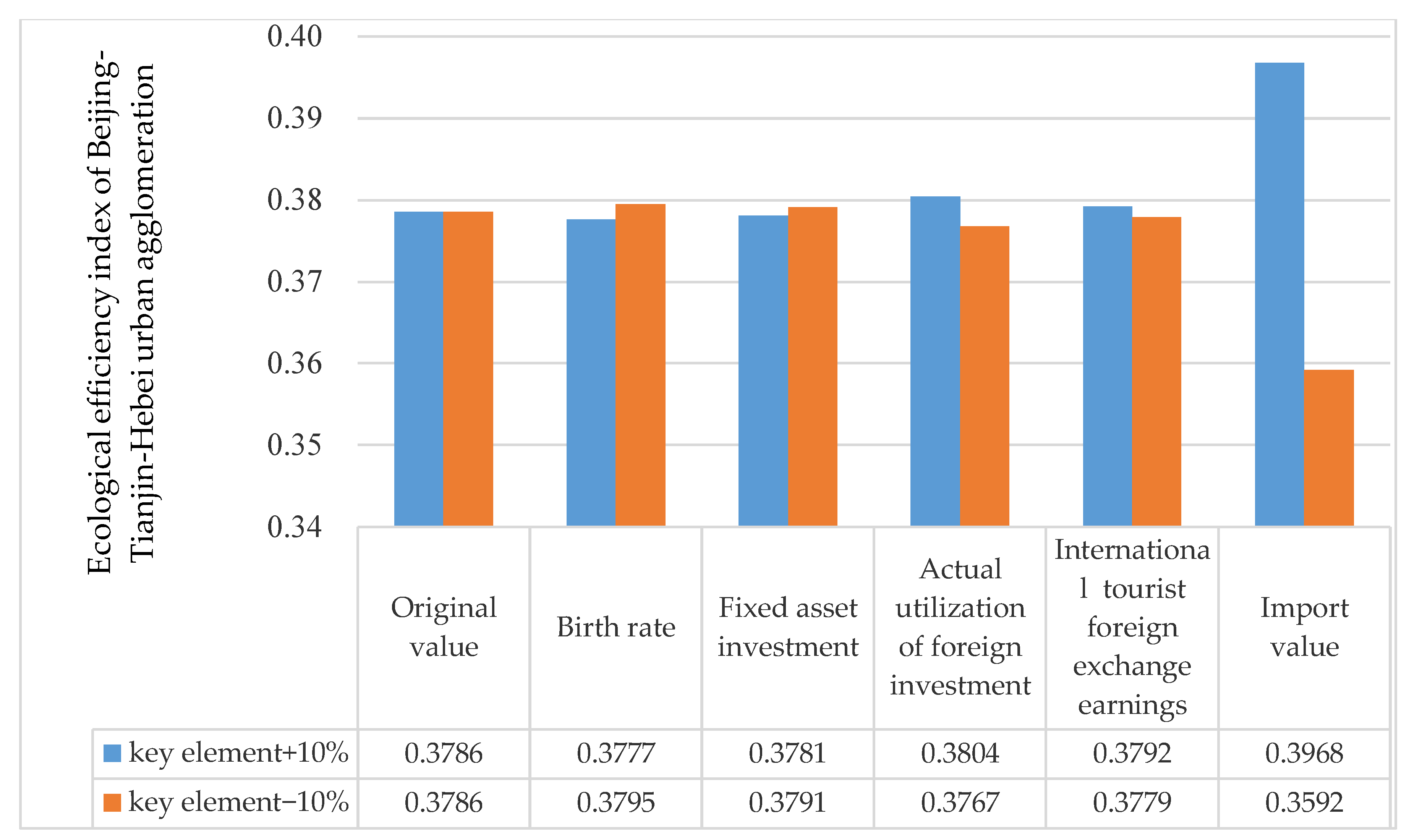 Systems 10 00061 g006