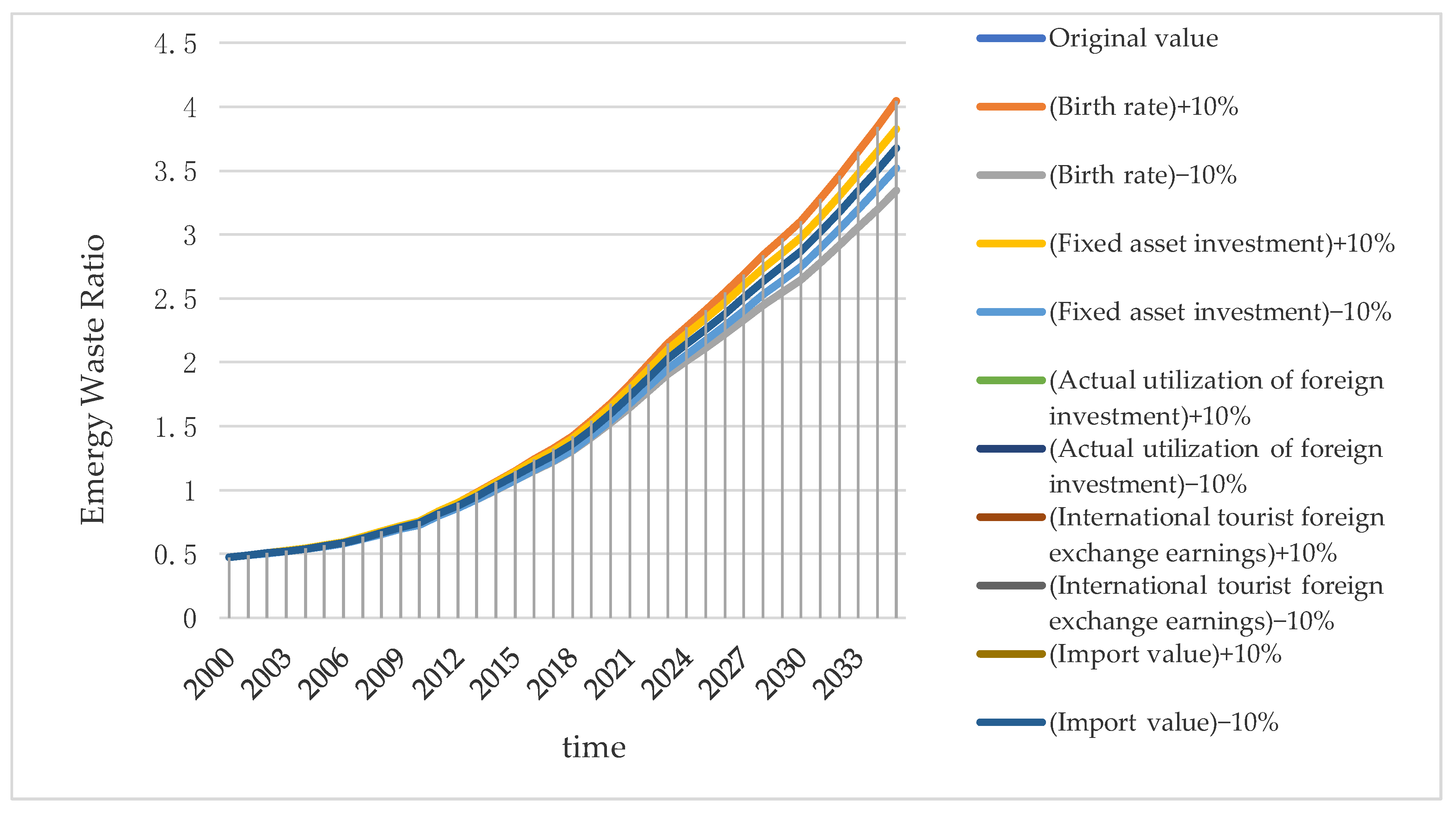 Systems 10 00061 g007