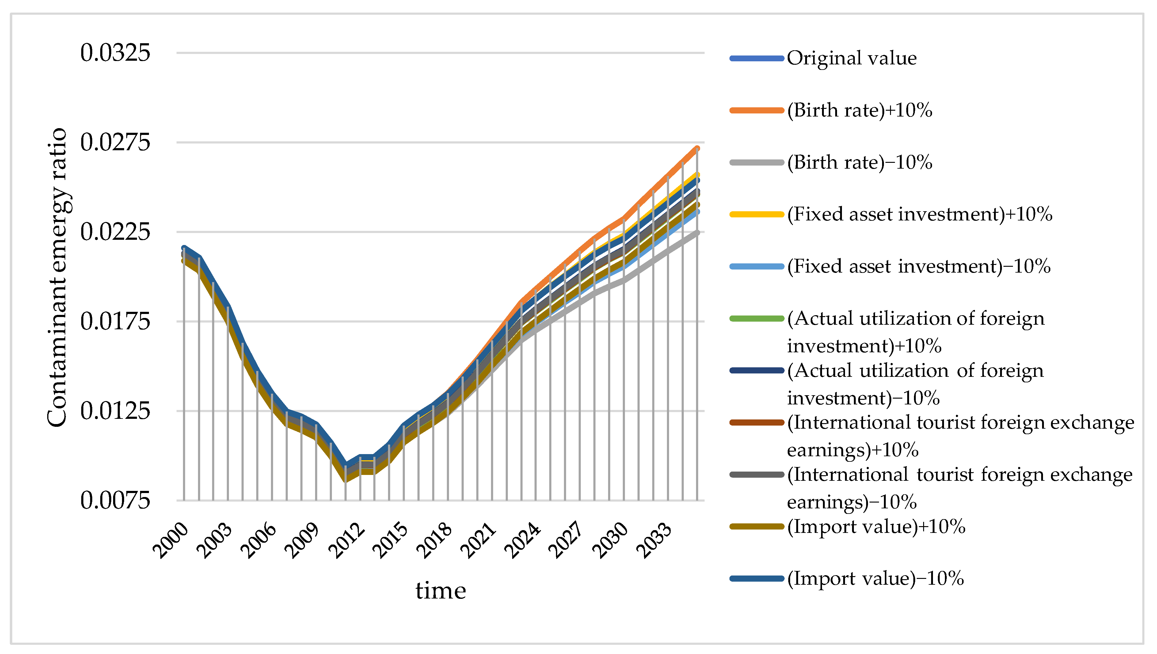 Systems 10 00061 g008