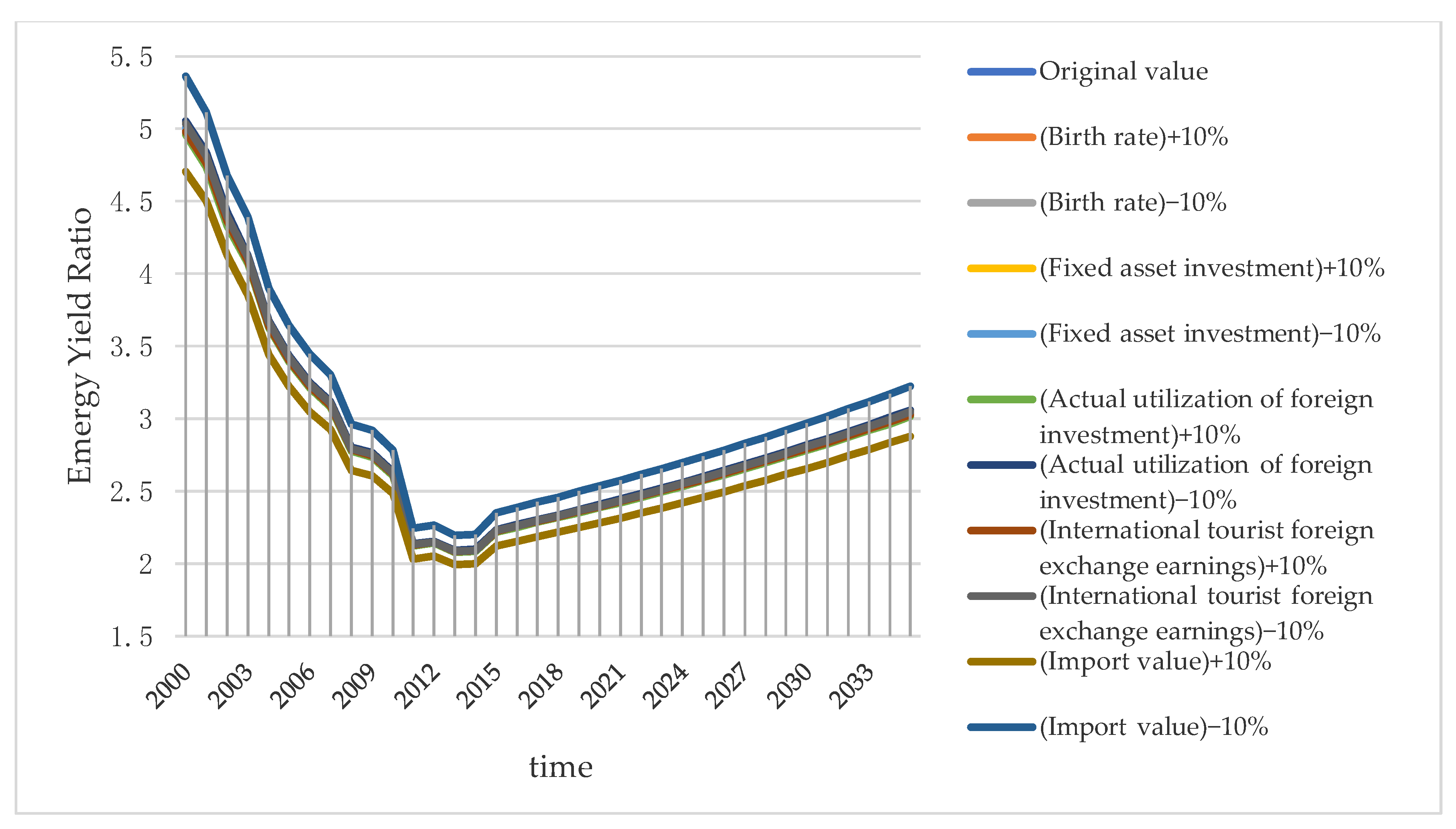 Systems 10 00061 g009