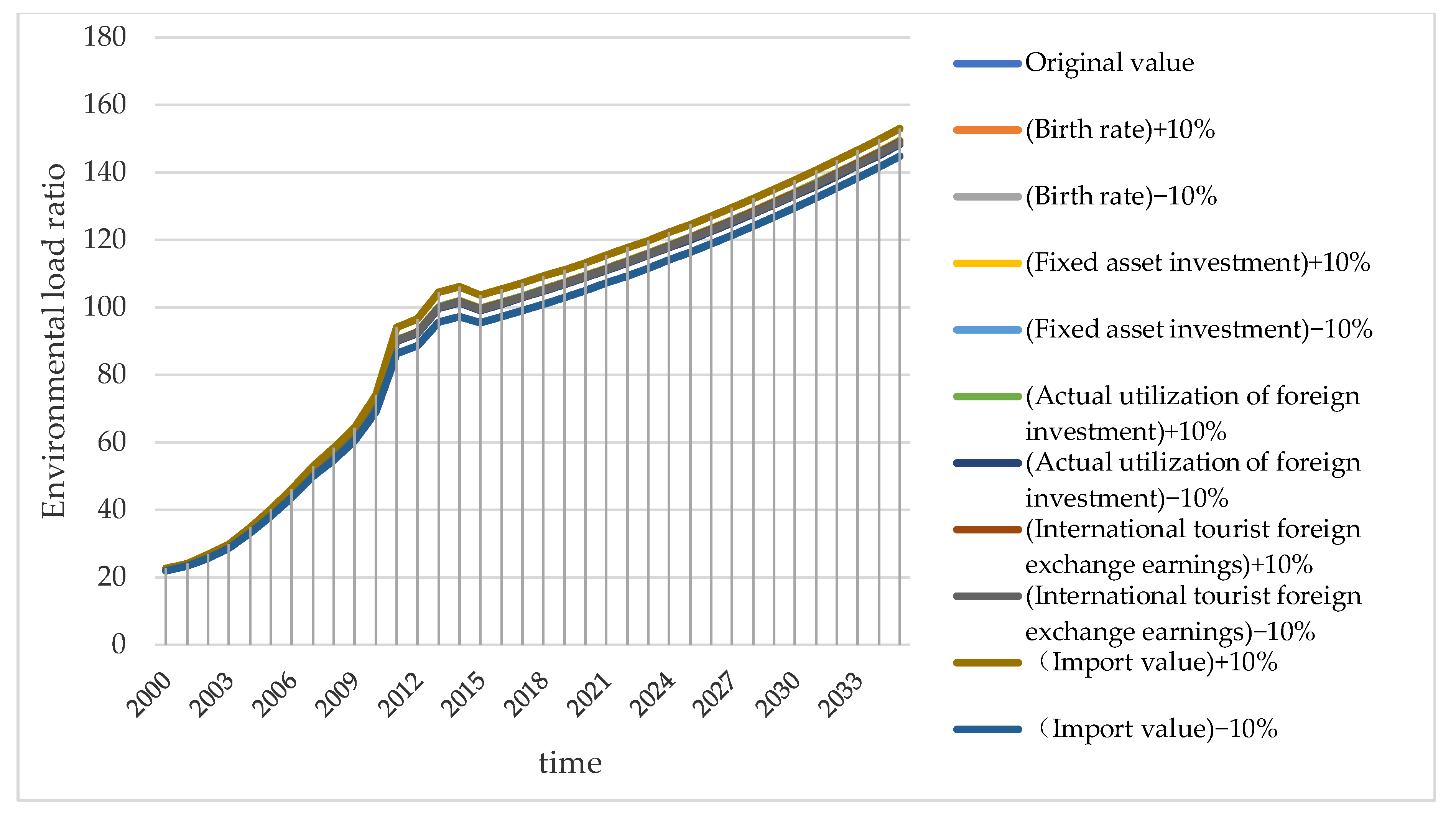 Systems 10 00061 g010