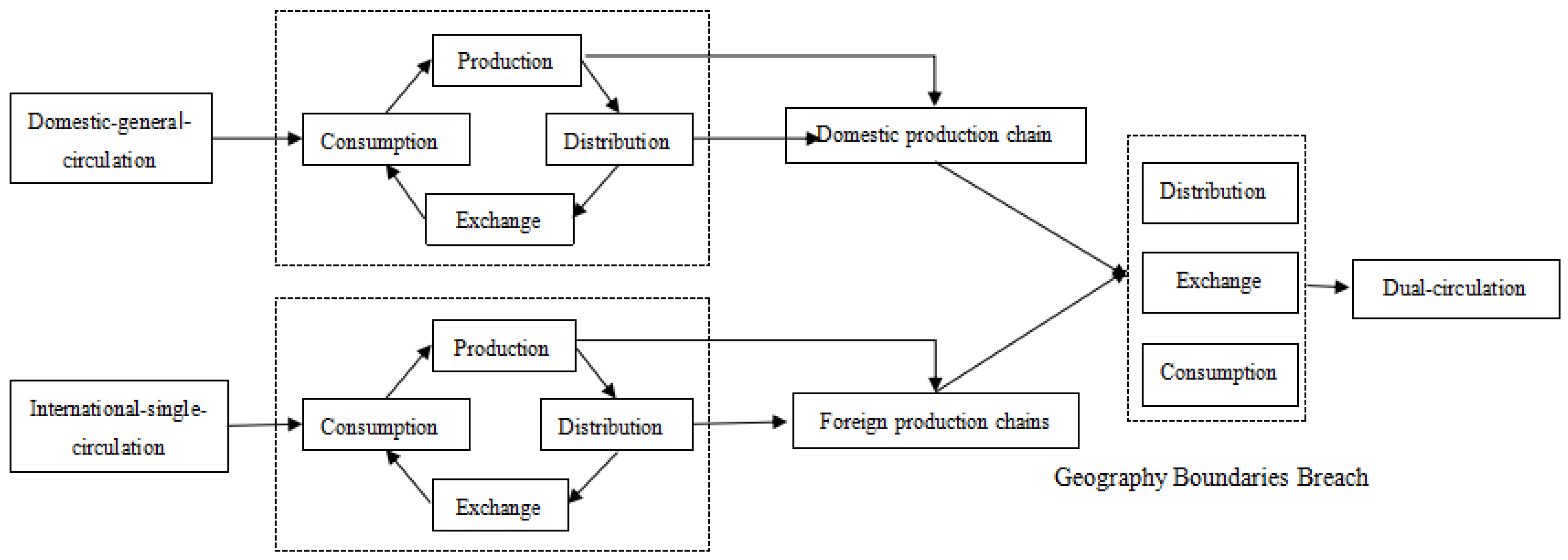 Systems 10 00062 g001