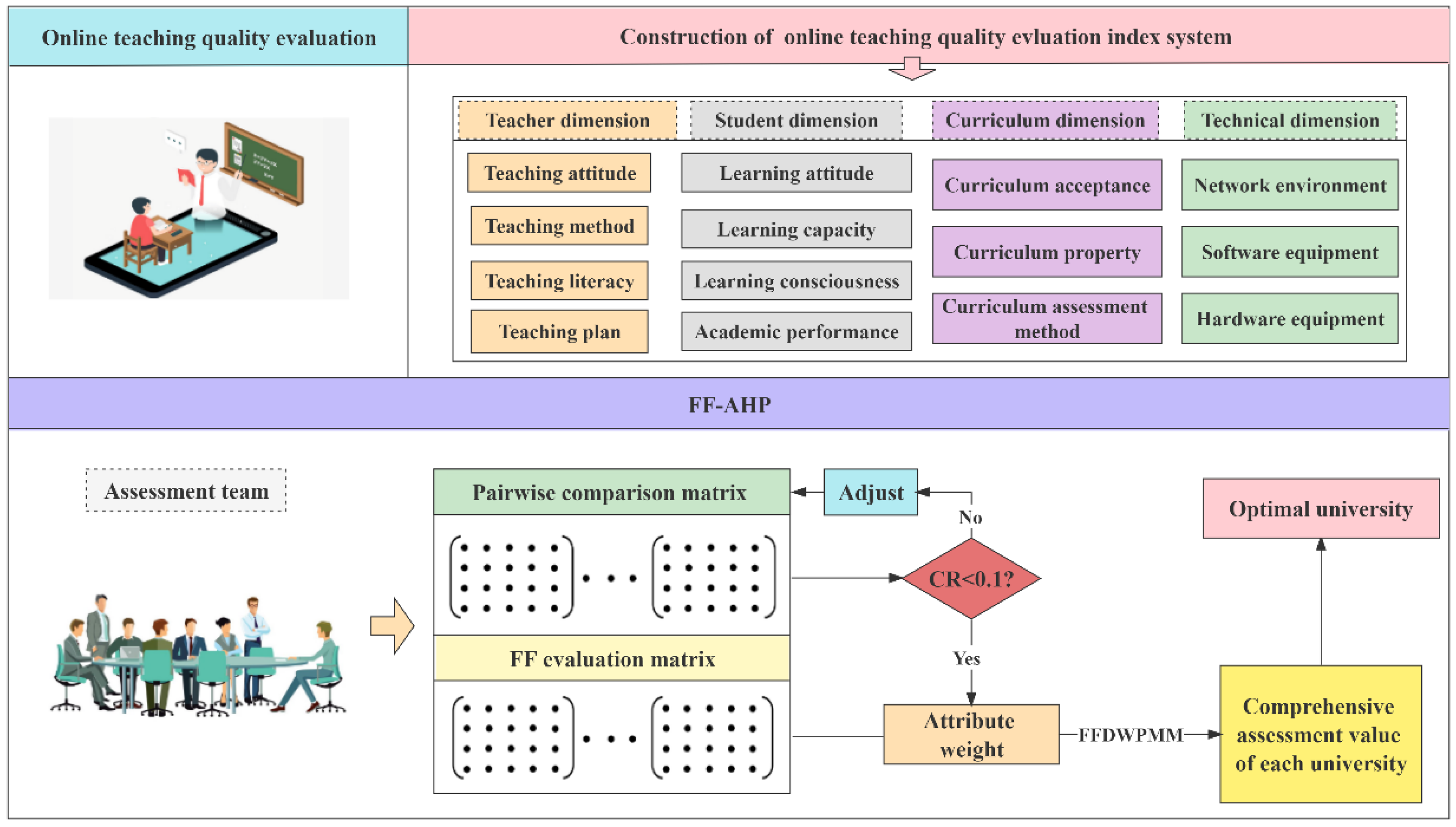 Systems 10 00063 g001 550
