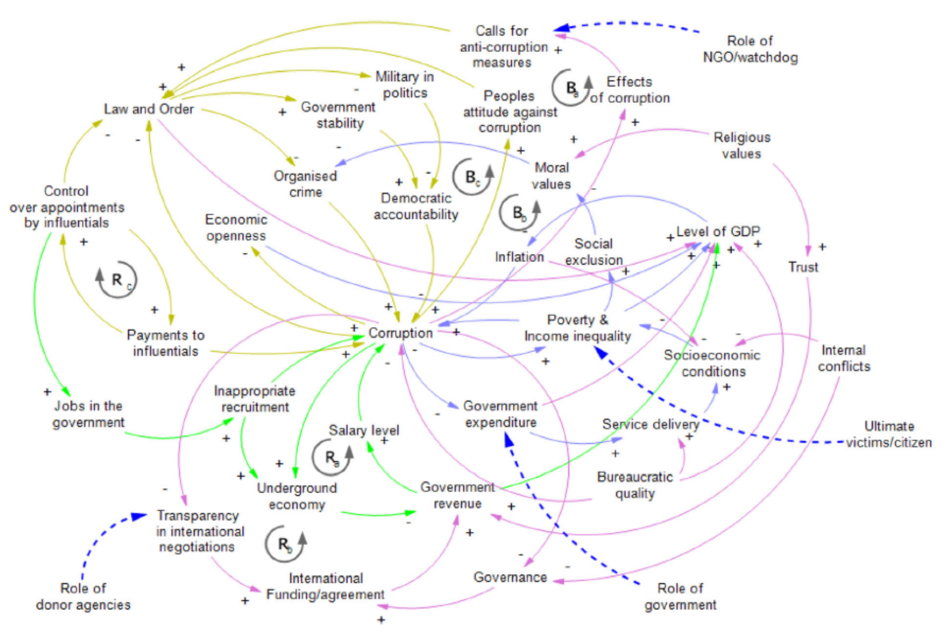 Systems 10 00064 g001