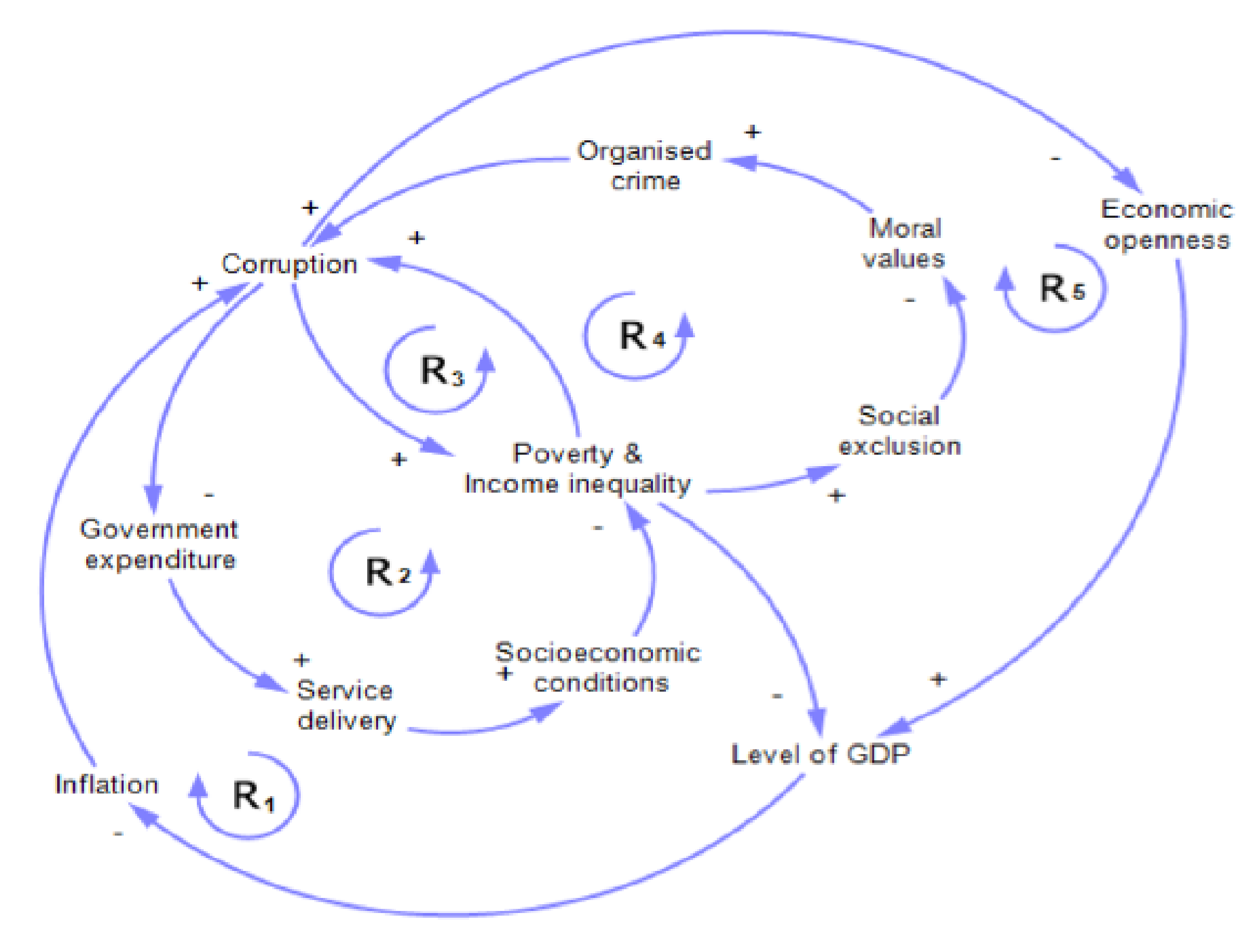 Systems Free FullText Evaluating the Impact of Institutional Improvement on Control of