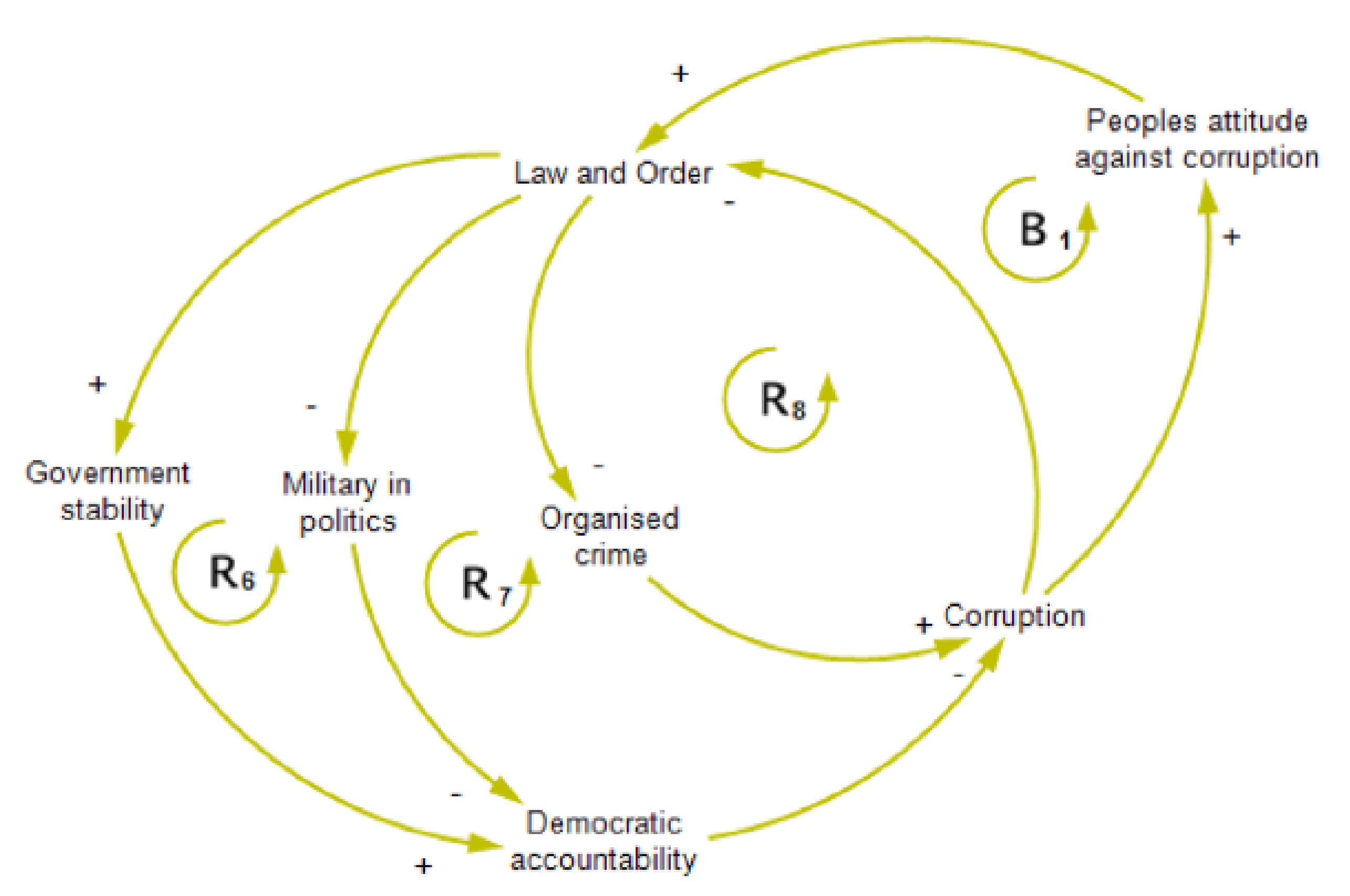 Systems 10 00064 g003