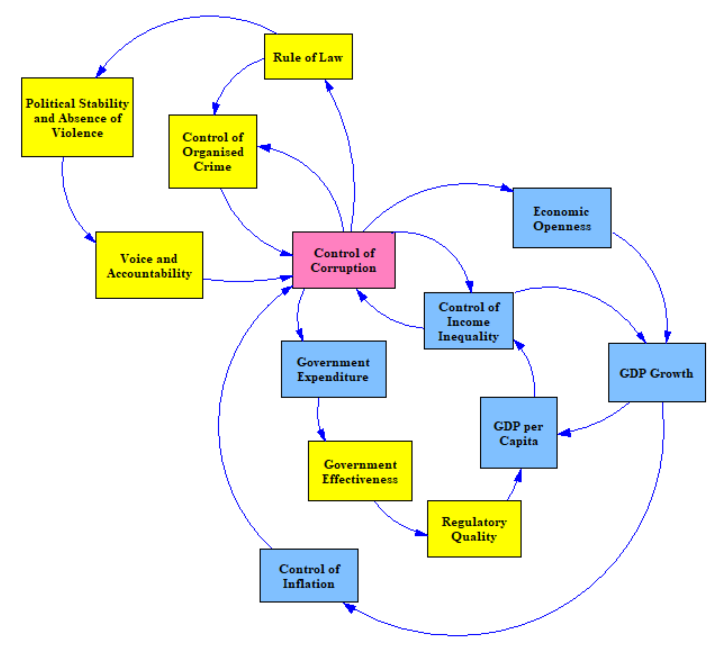 Systems 10 00064 g004