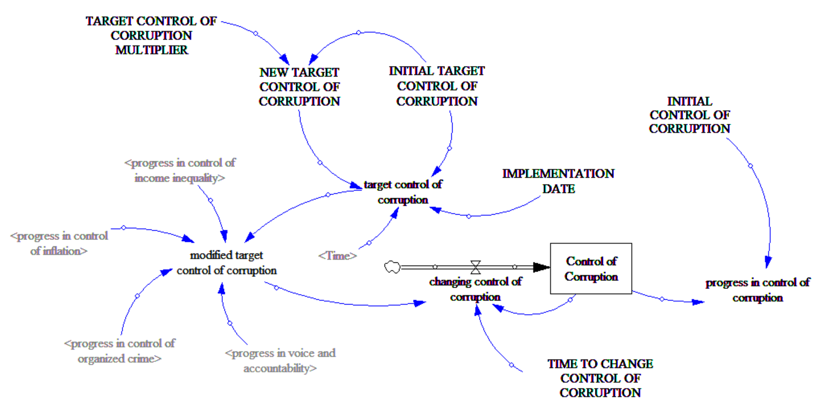 Systems 10 00064 g005
