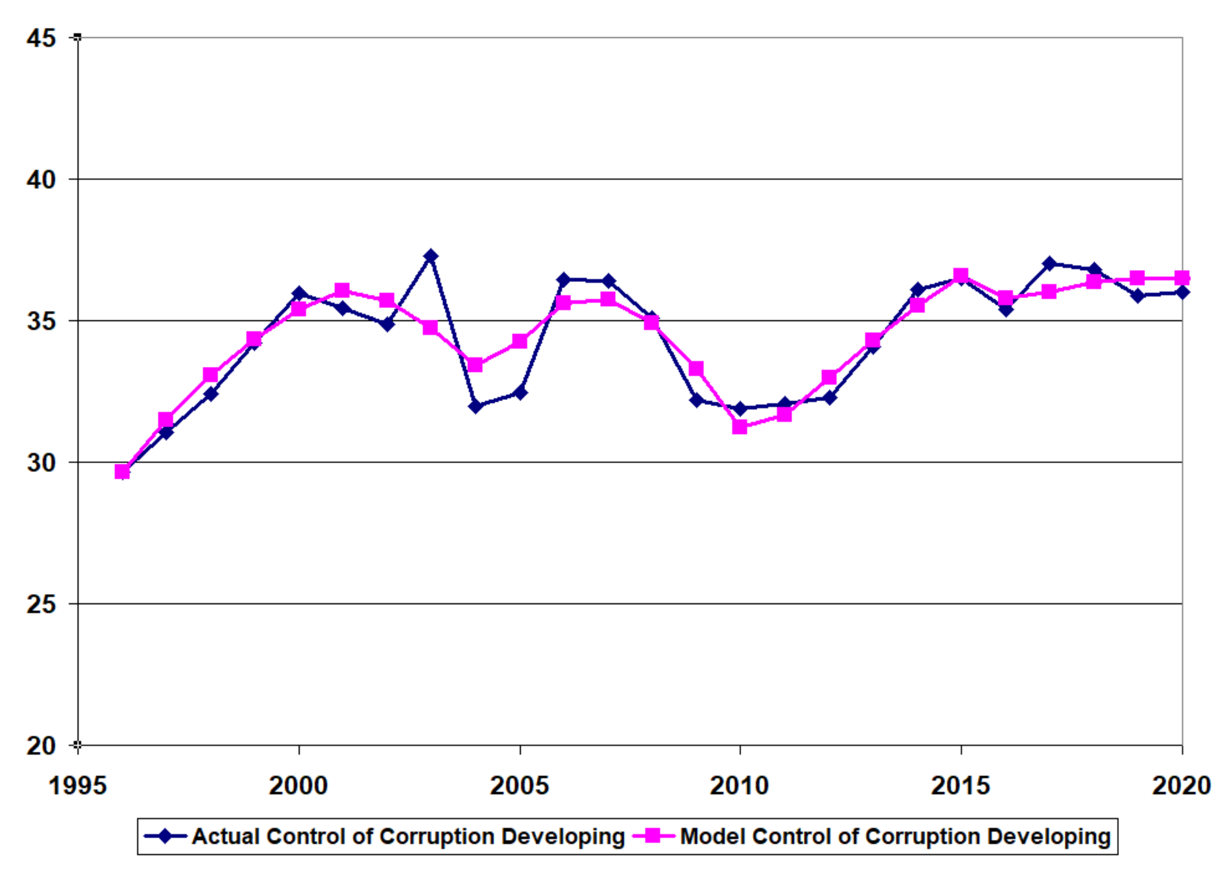 Systems 10 00064 g006