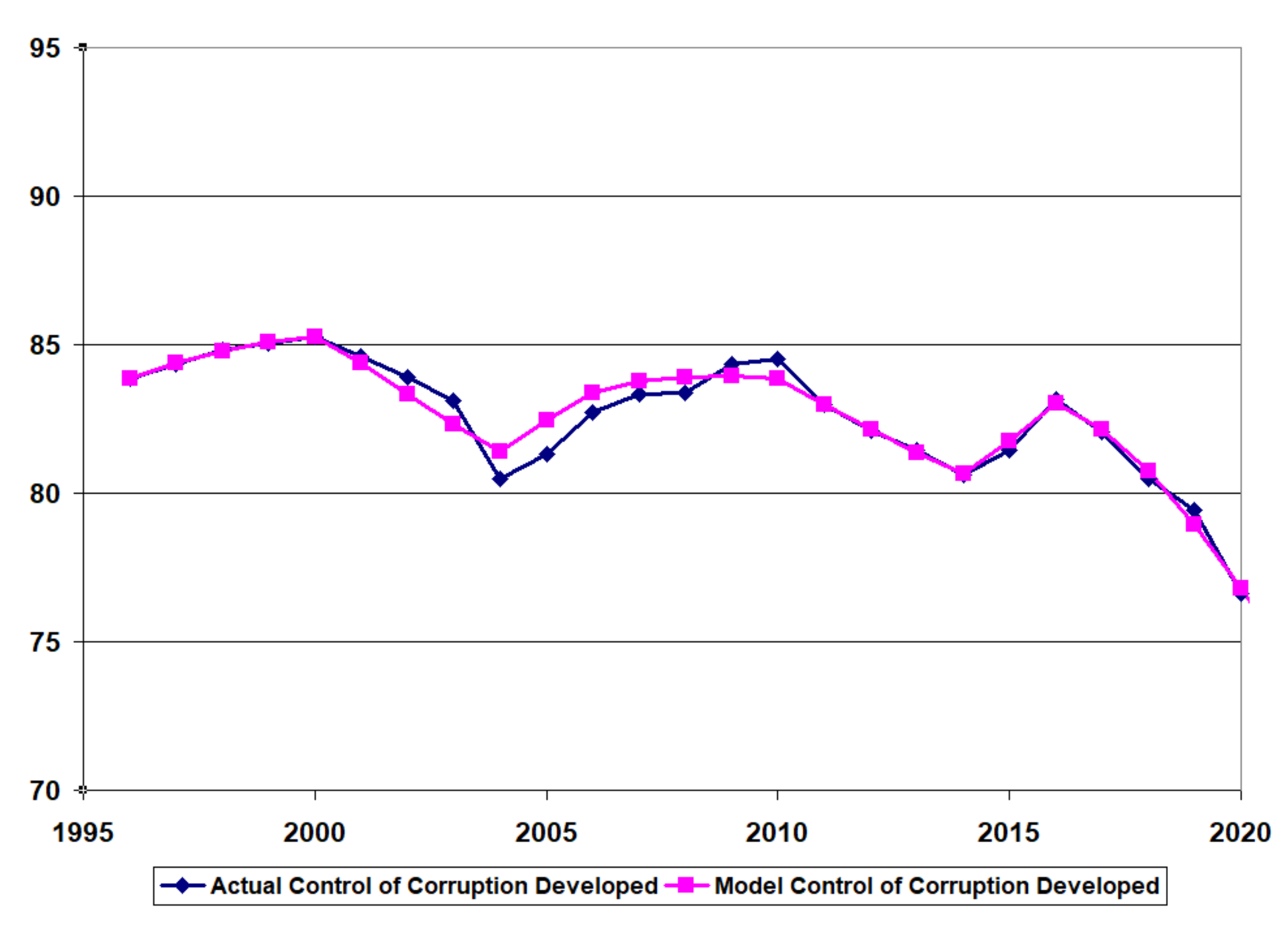 Systems 10 00064 g008