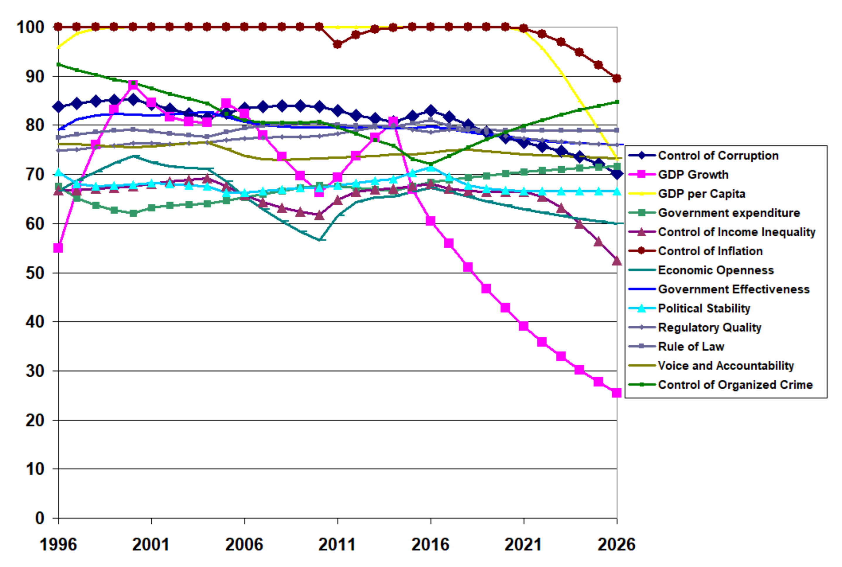 Systems 10 00064 g011
