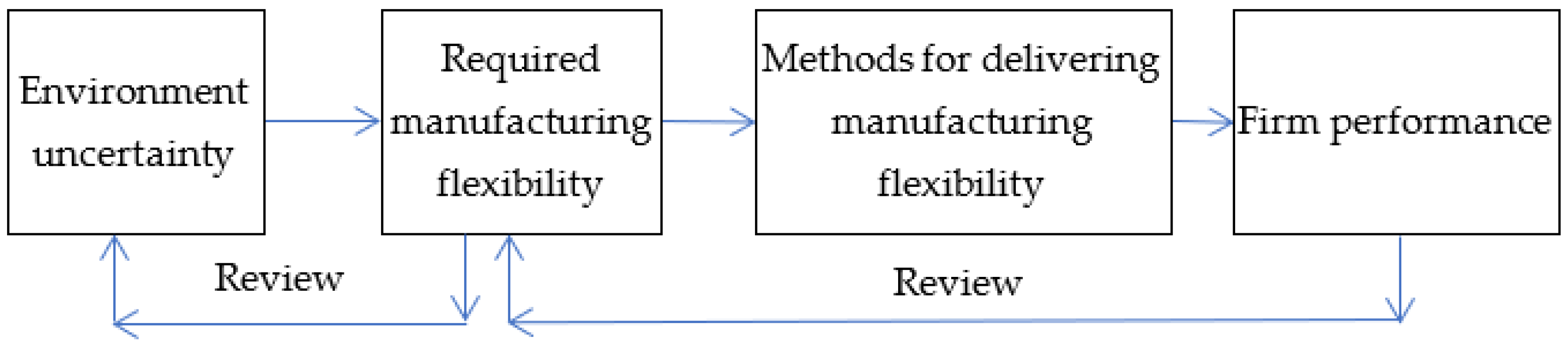 Systems 10 00067 g002 Systems 10 00067 g002