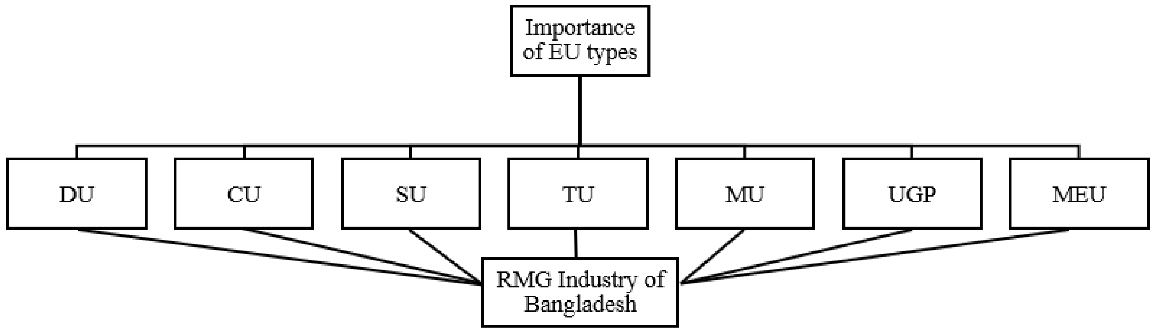 Systems 10 00067 g003 Systems 10 00067 g003