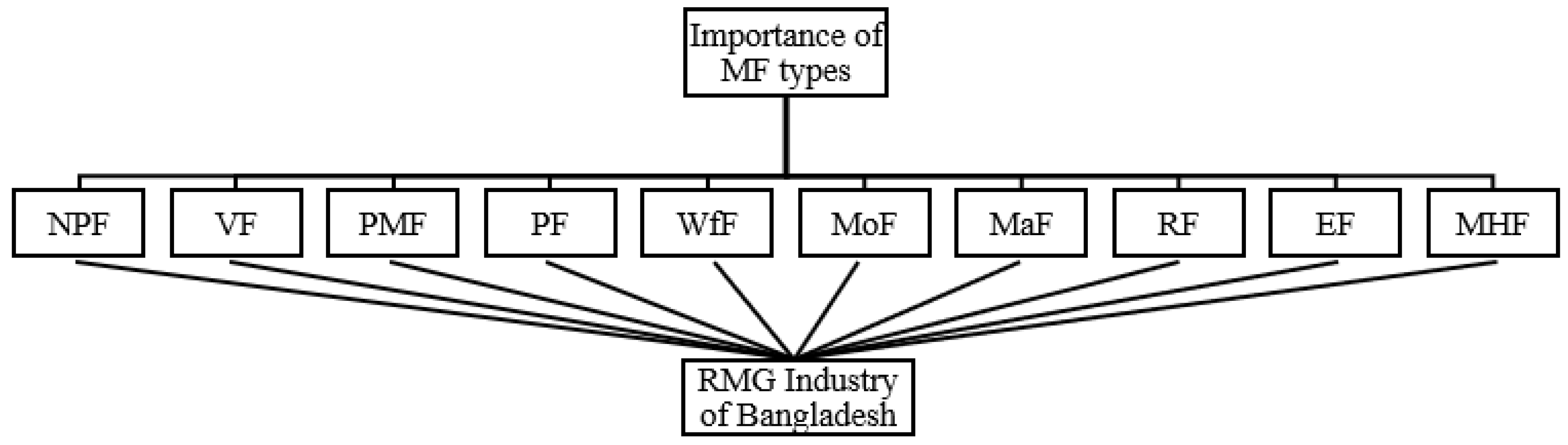 Systems 10 00067 g004 Systems 10 00067 g004