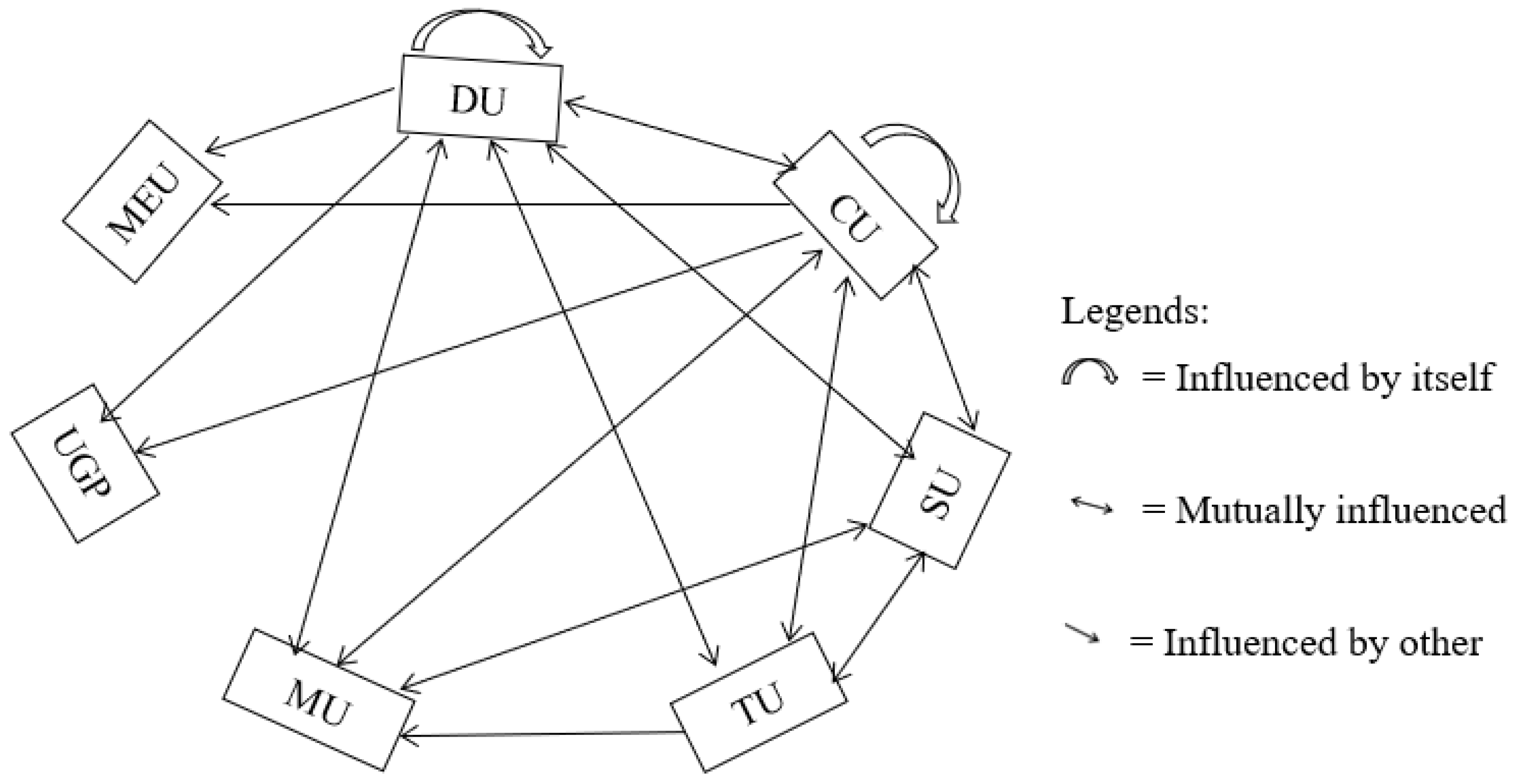 Systems 10 00067 g005 Systems 10 00067 g005