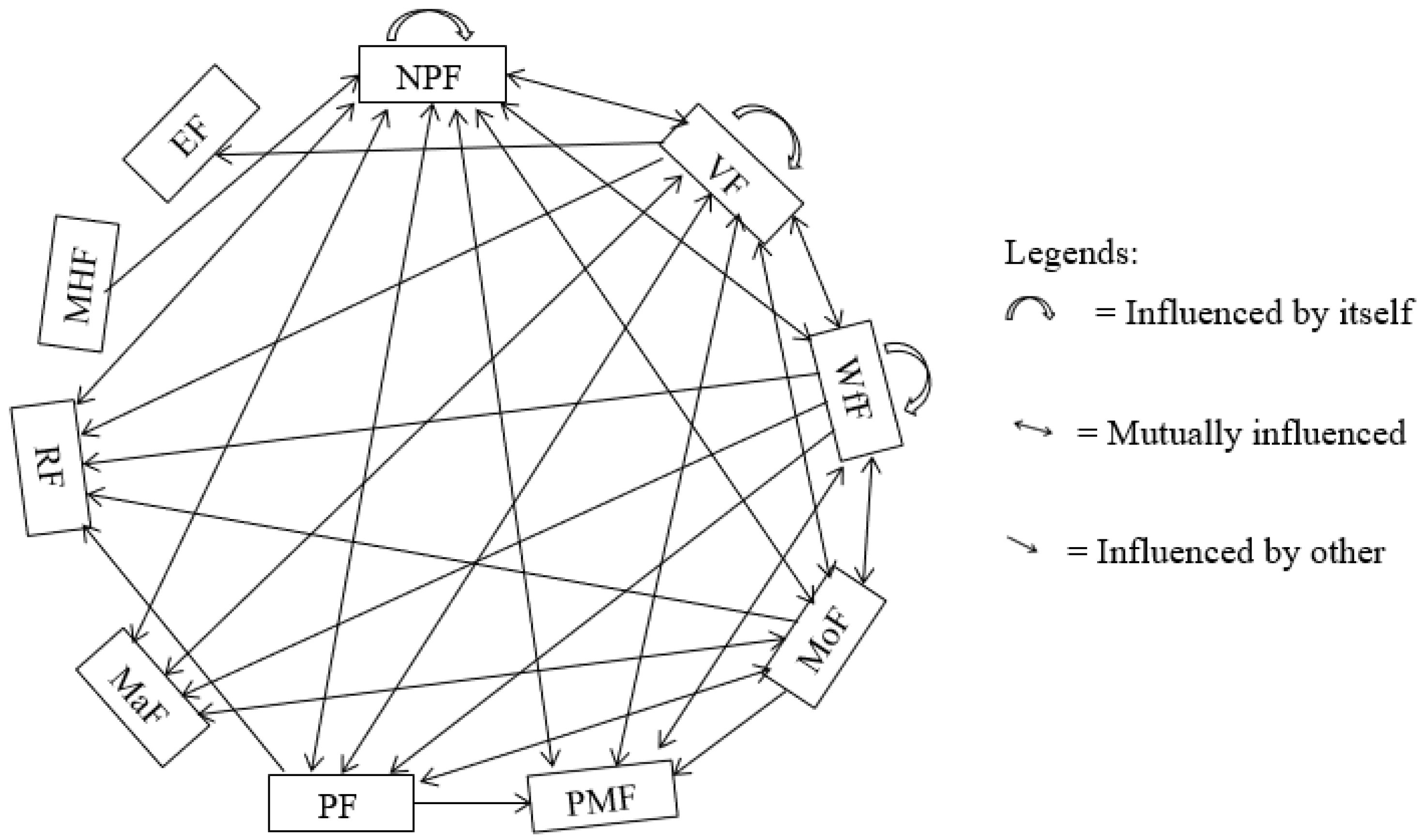 Systems 10 00067 g006 Systems 10 00067 g006