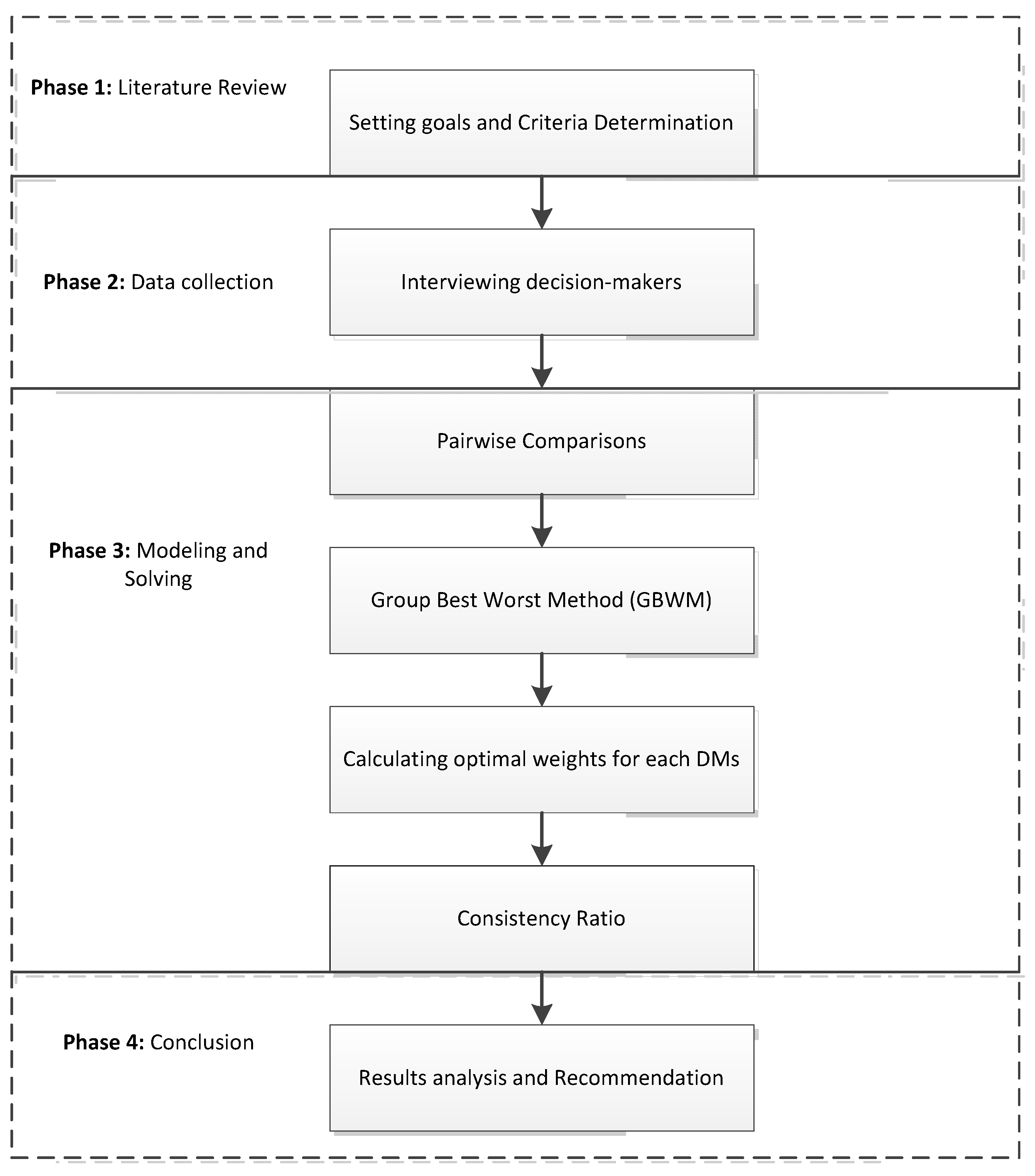 Systems 10 00068 g001 550