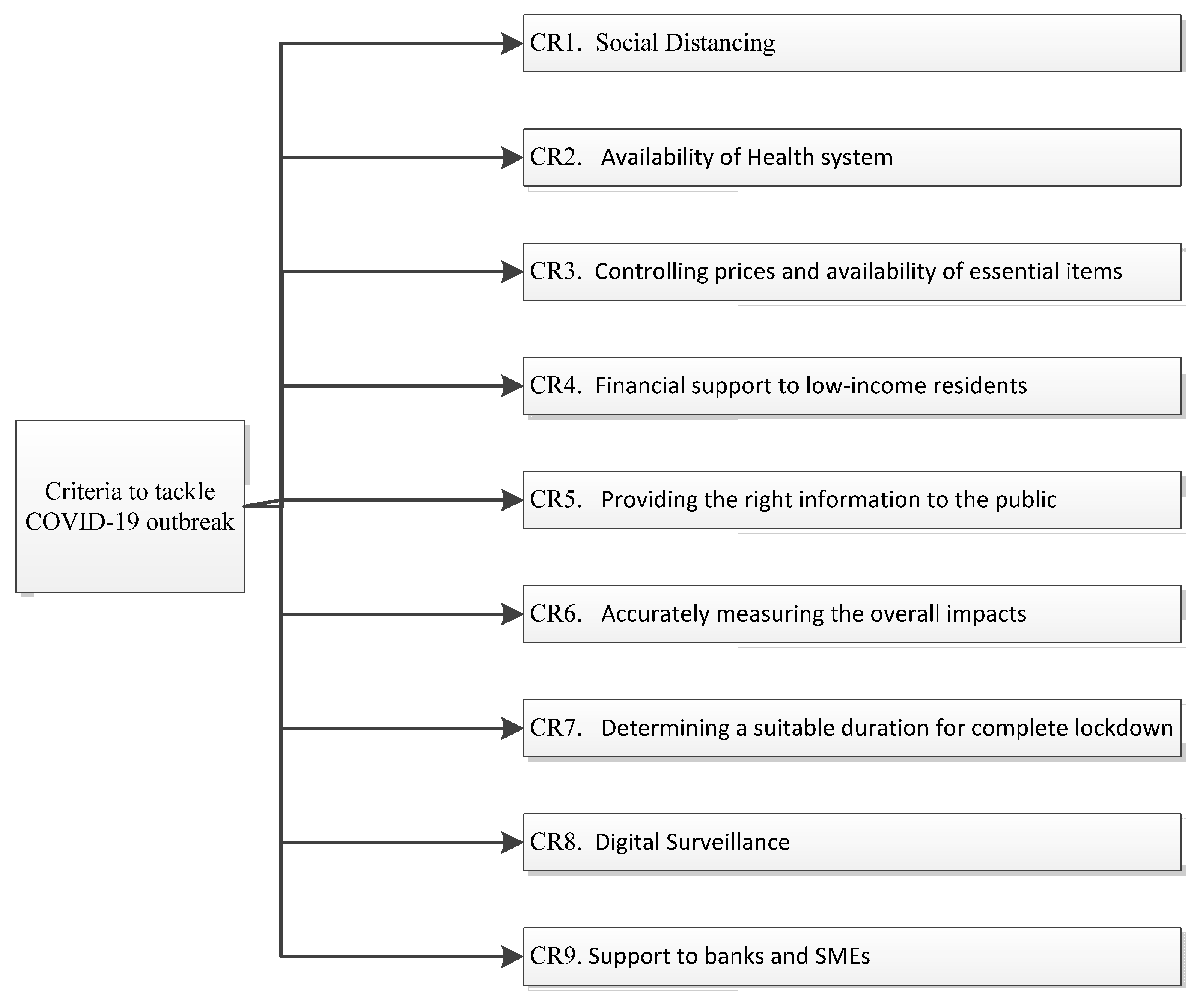 Systems 10 00068 g002 550
