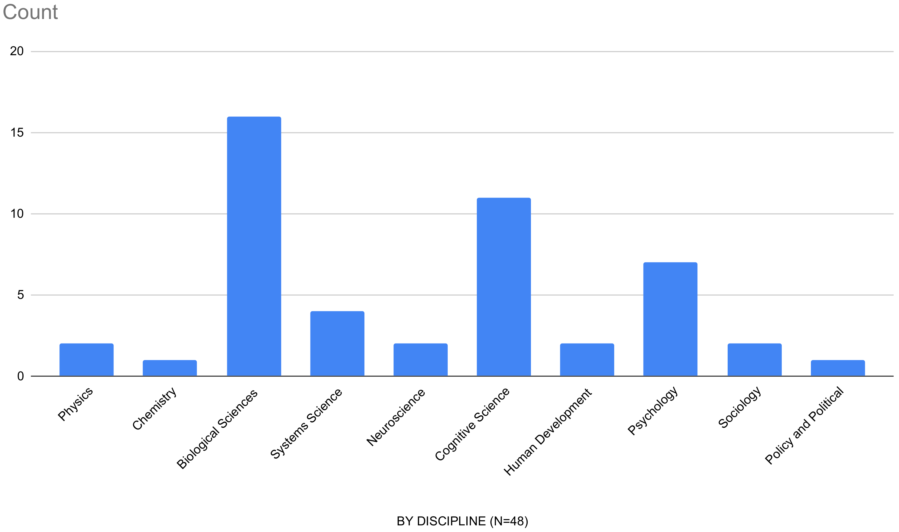 Systems 10 00071 g001
