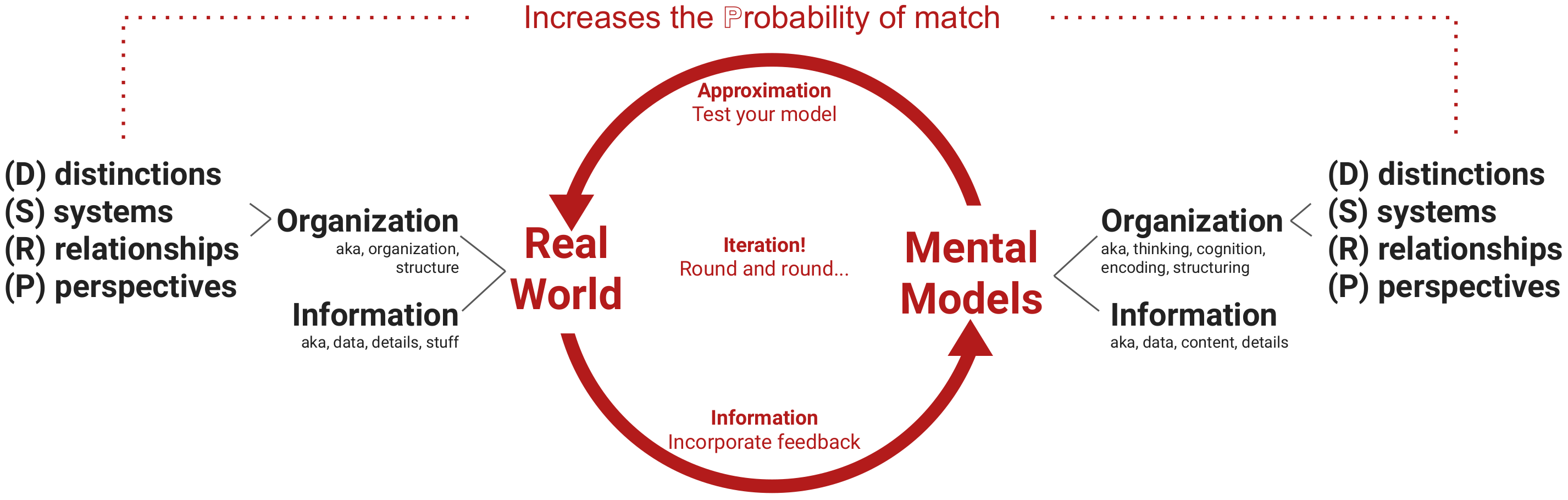 Systems 10 00071 g006