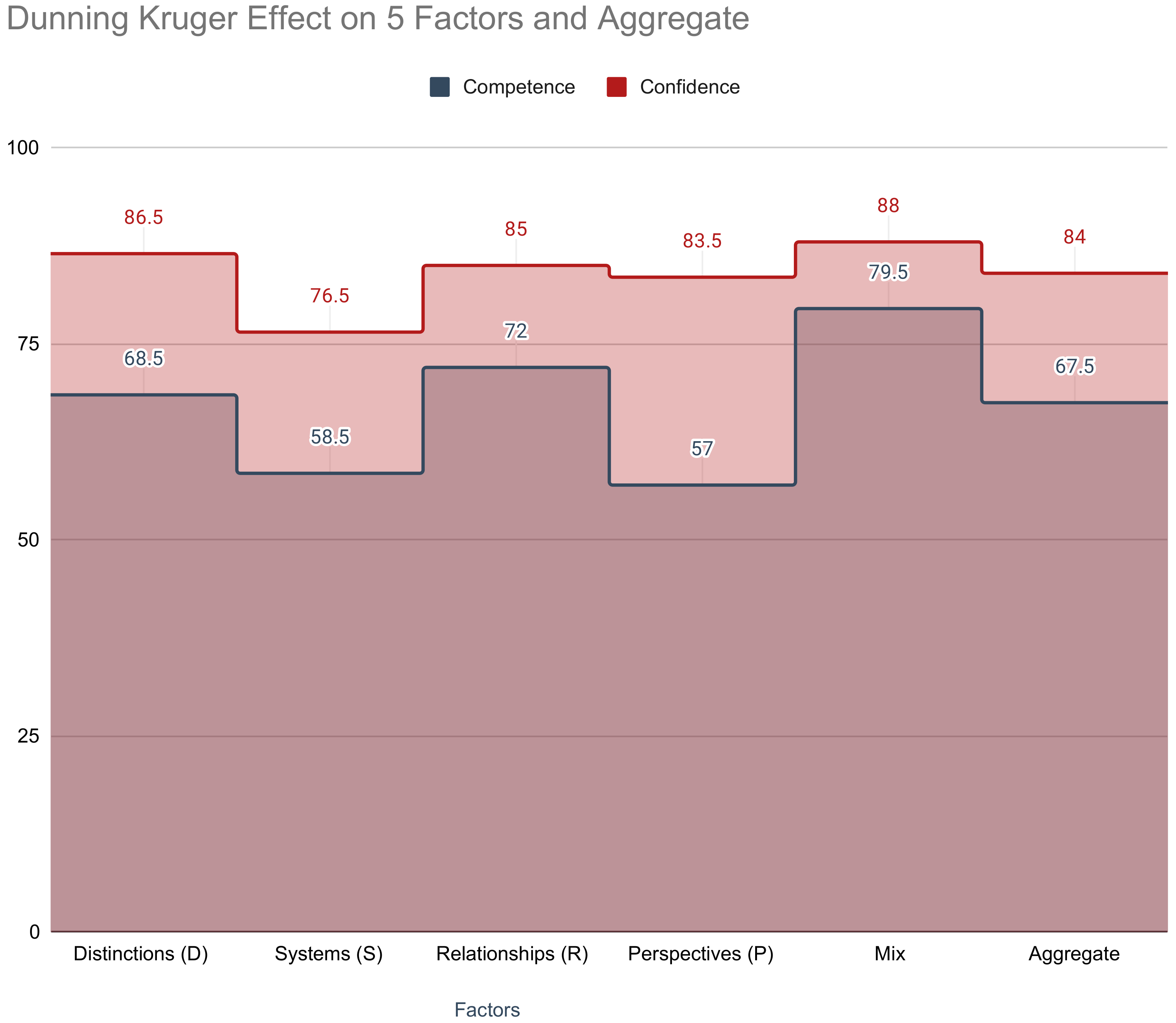 Systems 10 00071 g022