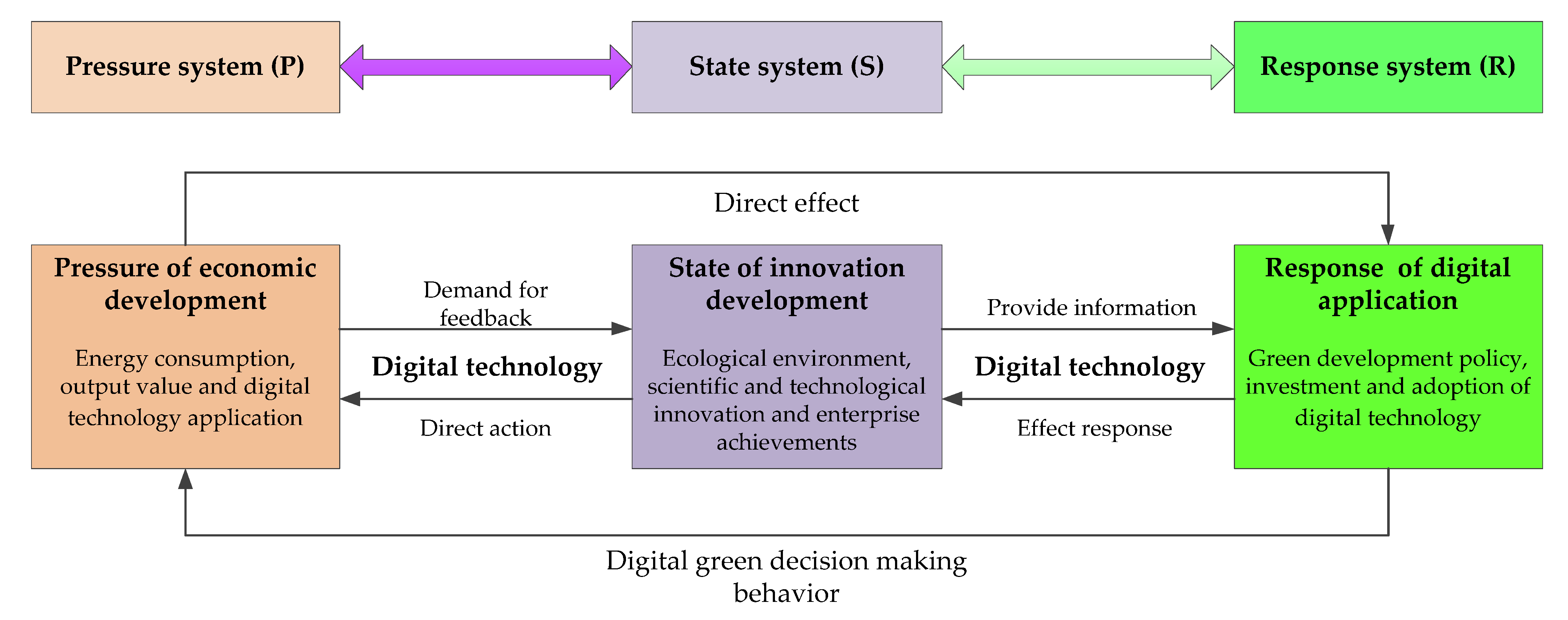 Systems 10 00072 g001 550
