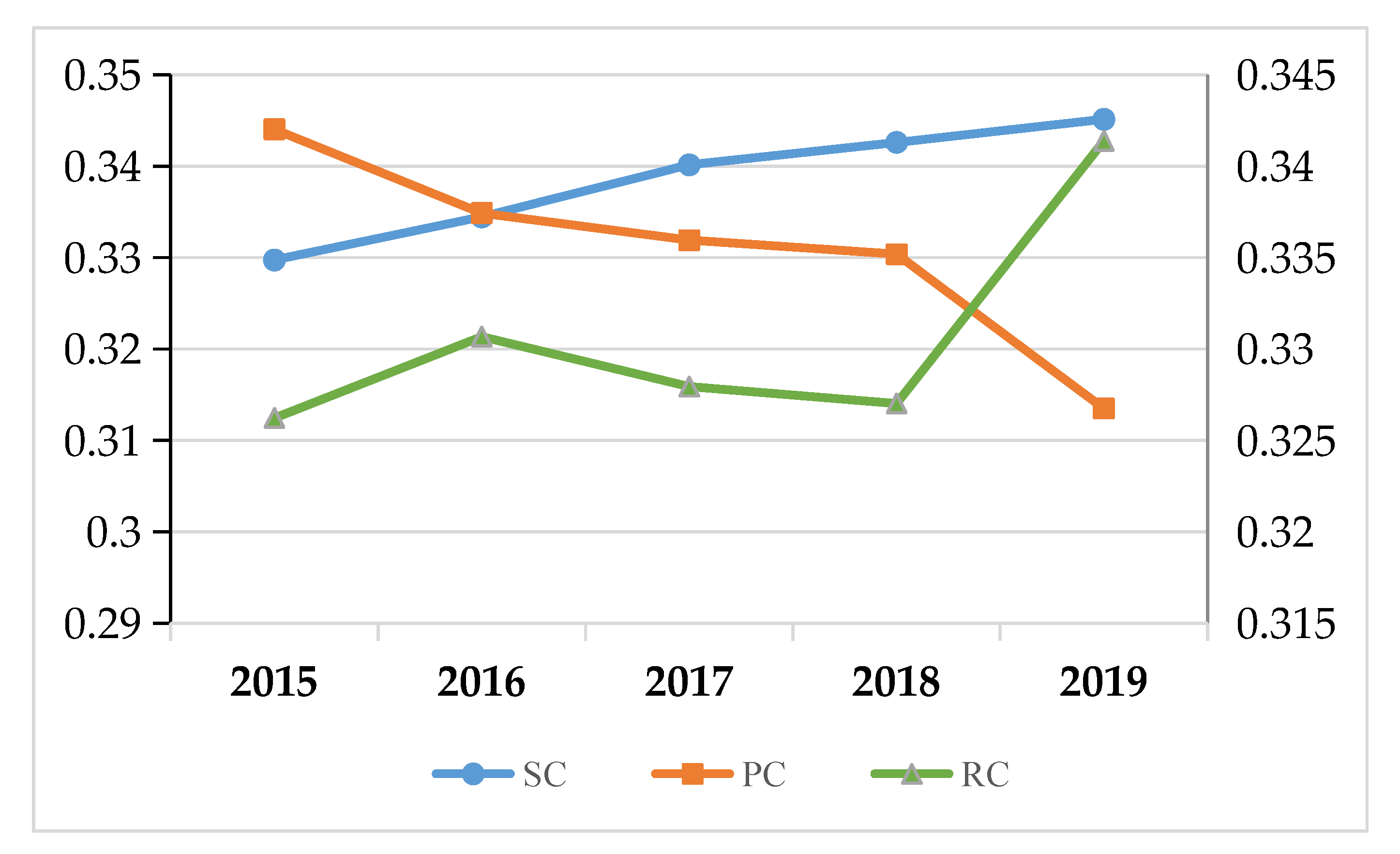 Systems 10 00072 g002 550