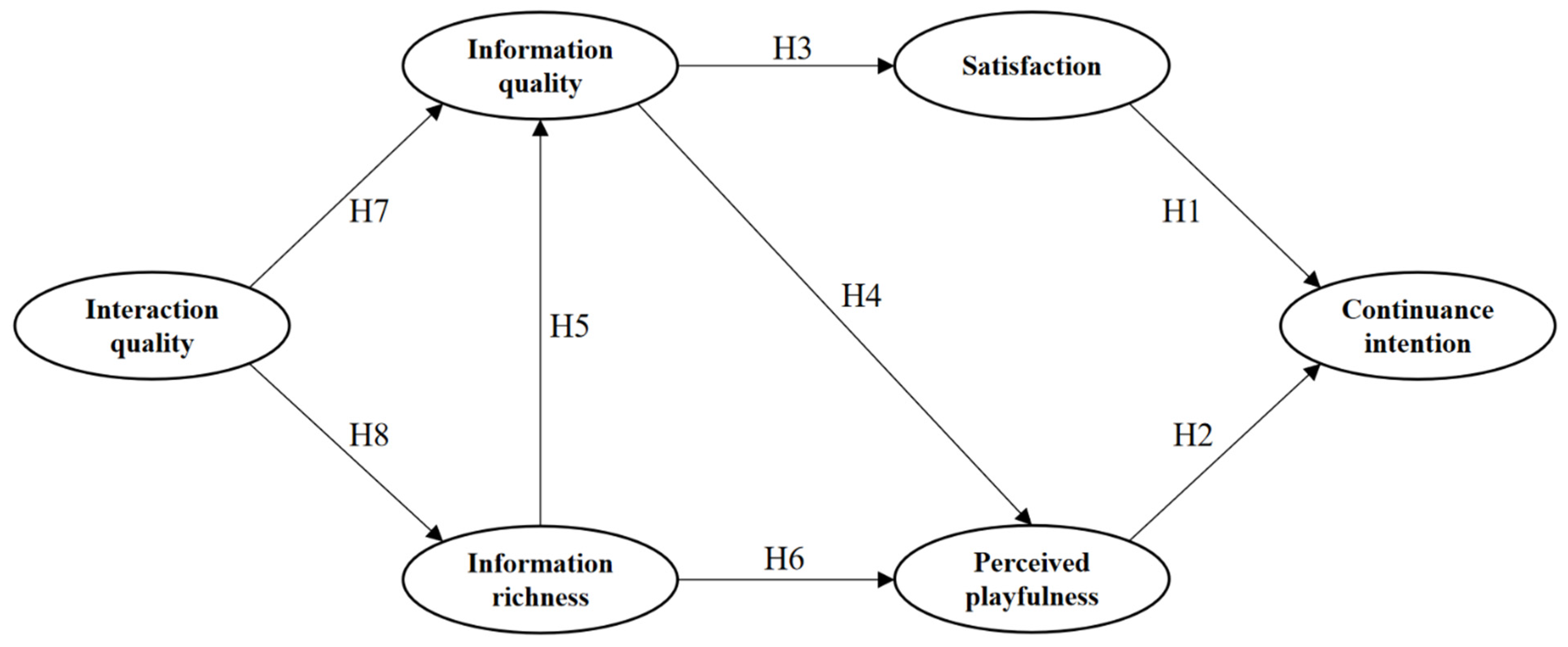 Systems 10 00073 g001 550