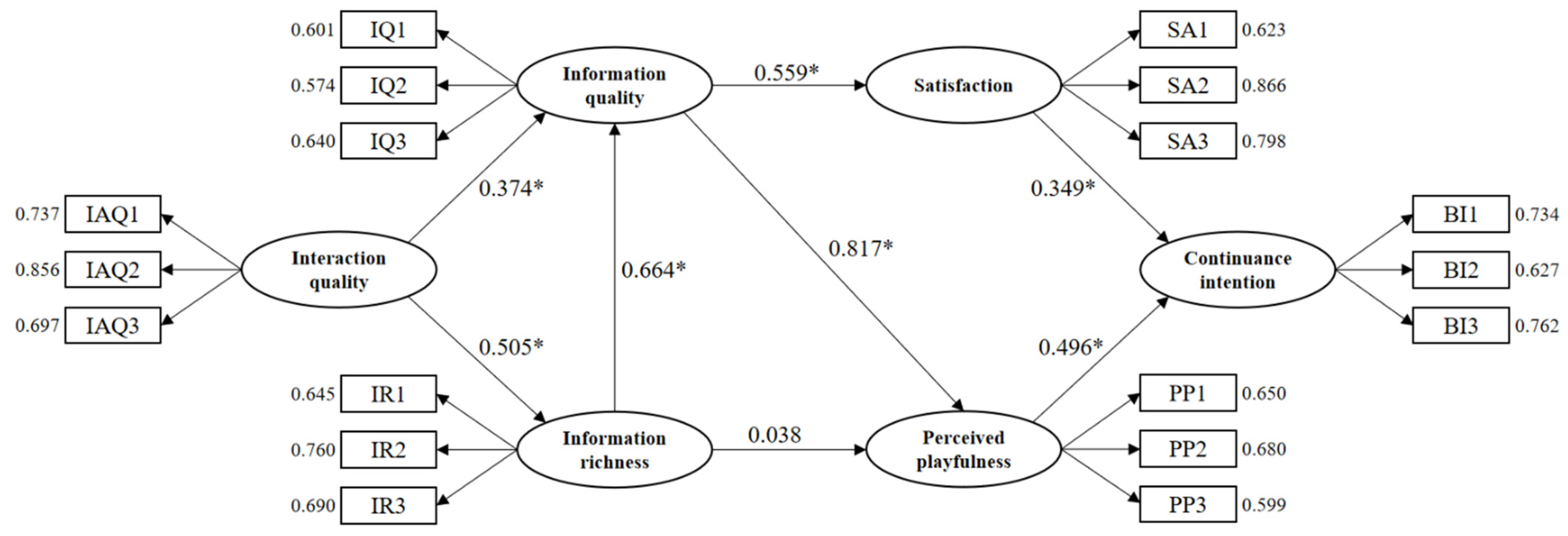 Systems 10 00073 g003 550
