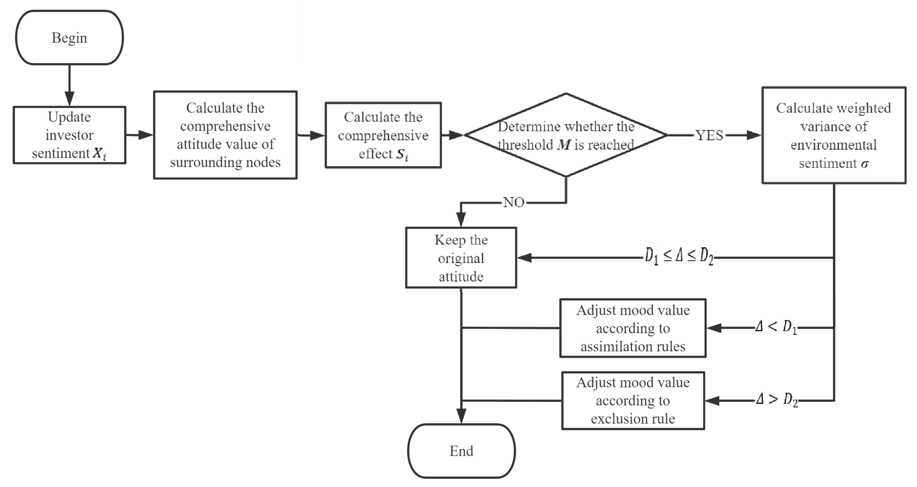 Systems 10 00075 g001 550