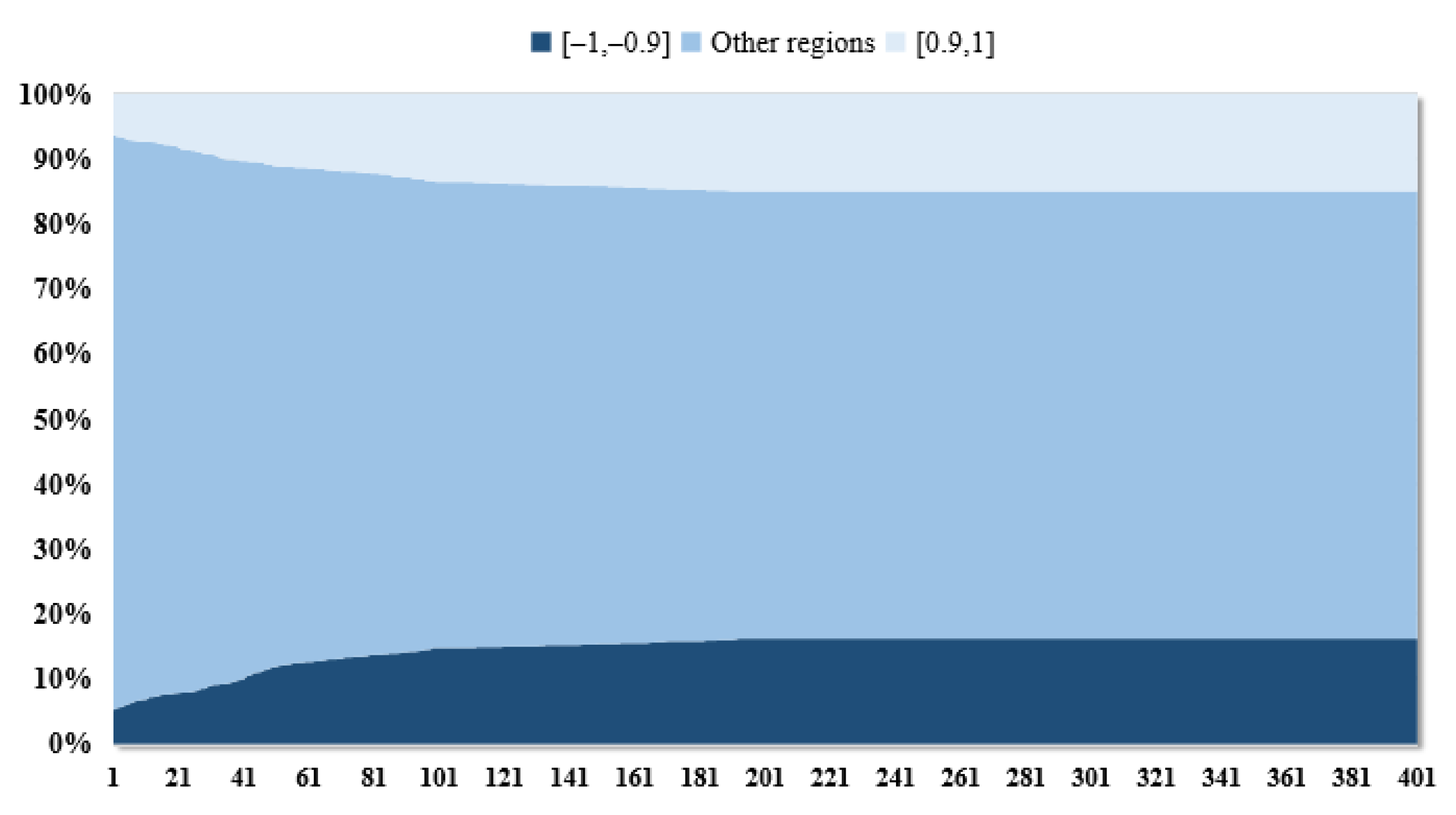 Systems 10 00075 g004 550
