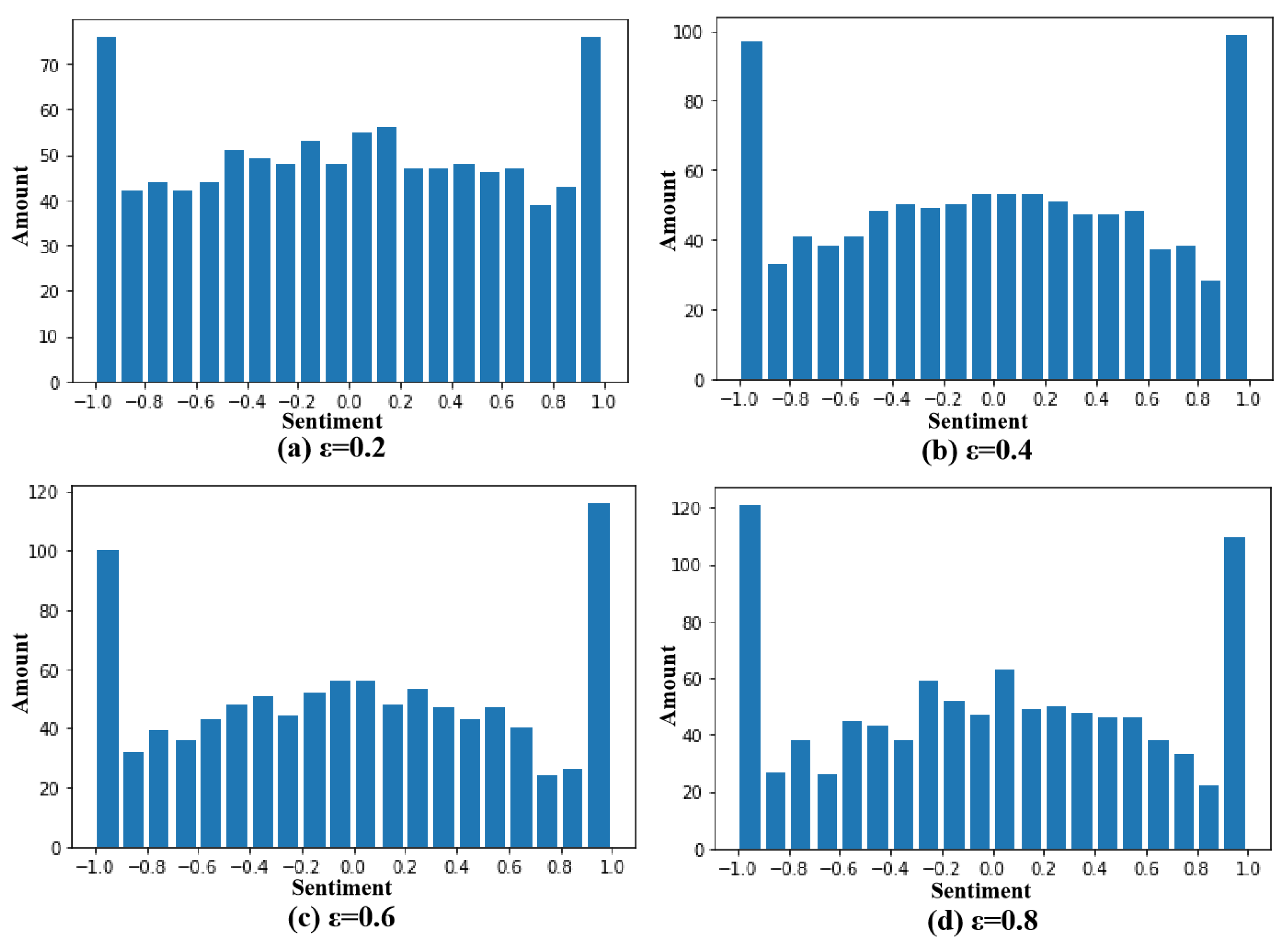 Systems 10 00075 g005 550