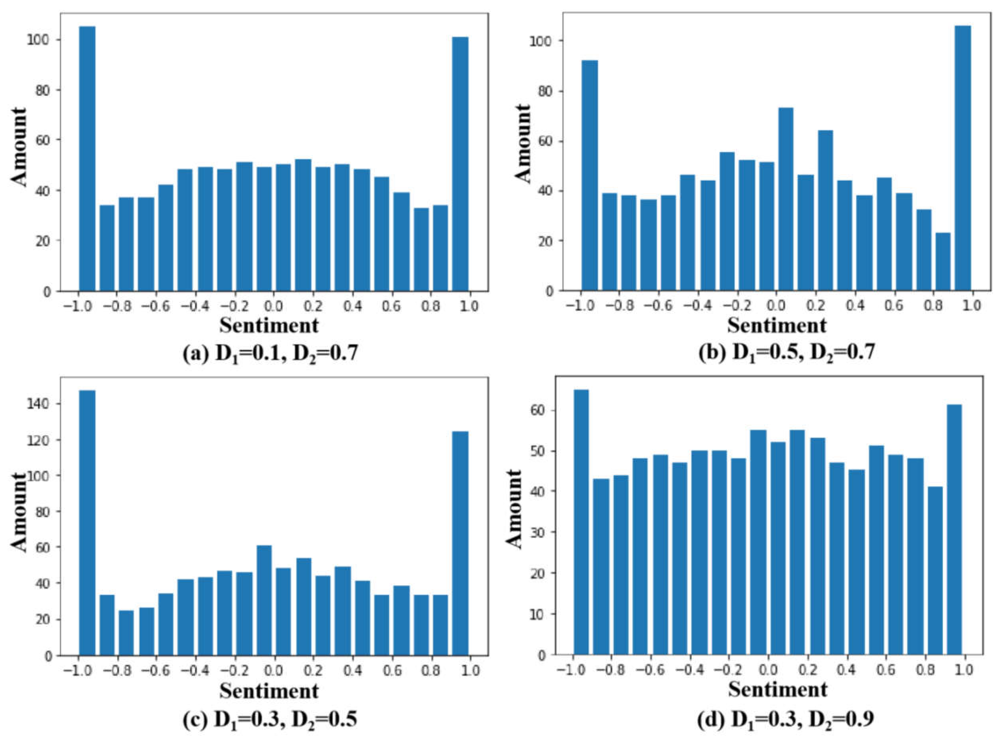 Systems 10 00075 g006 550