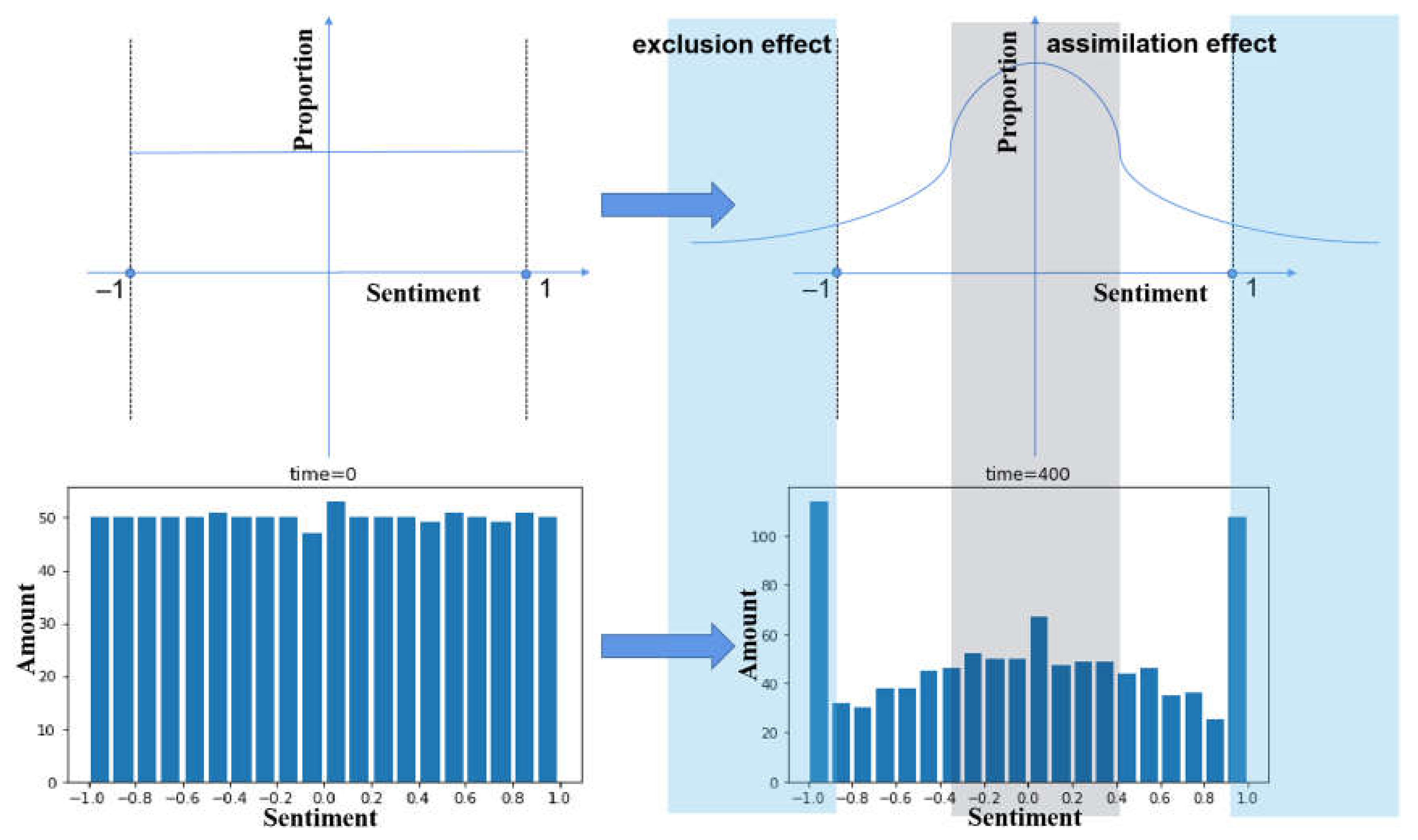 Systems 10 00075 g009 550