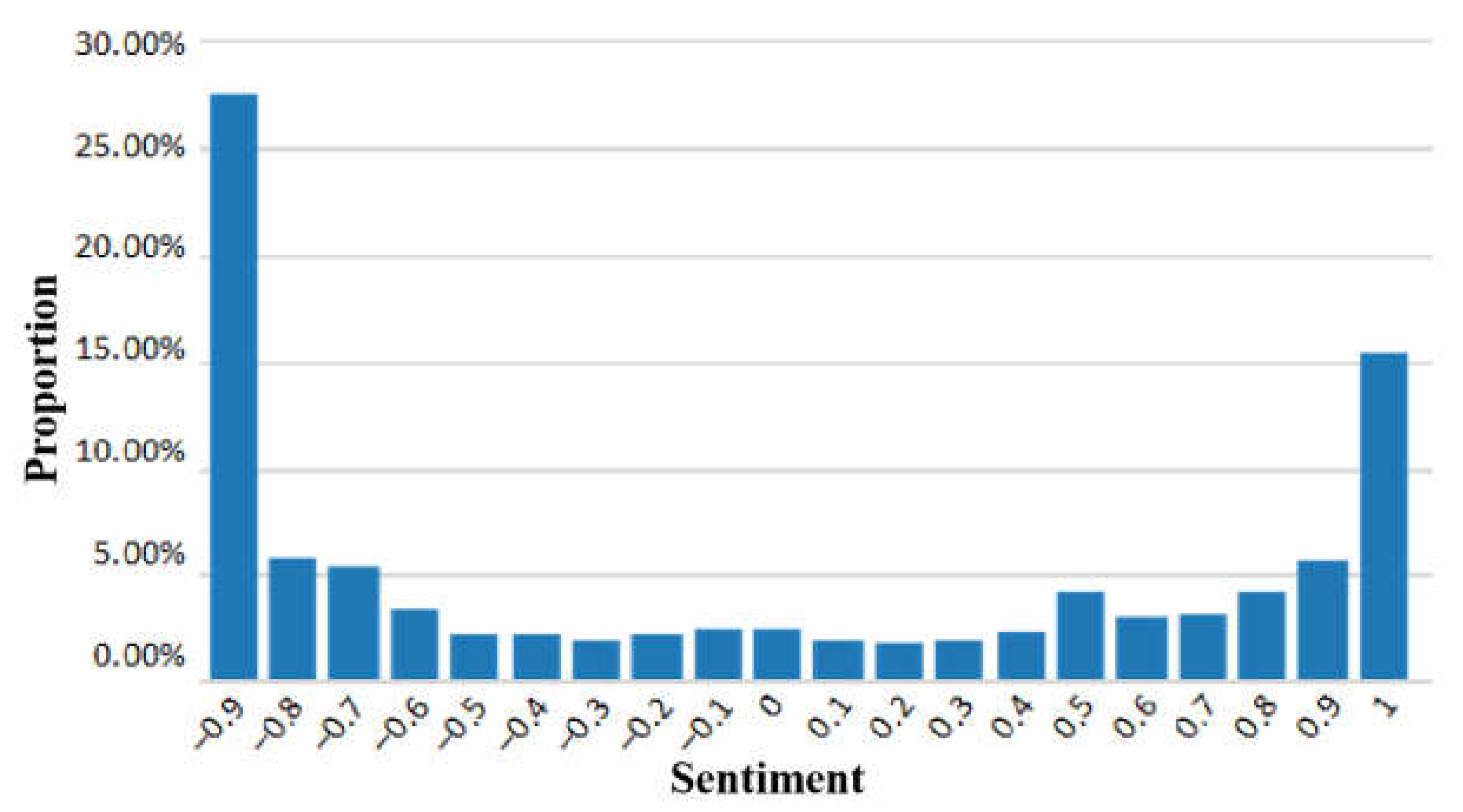 Systems 10 00075 g010 550