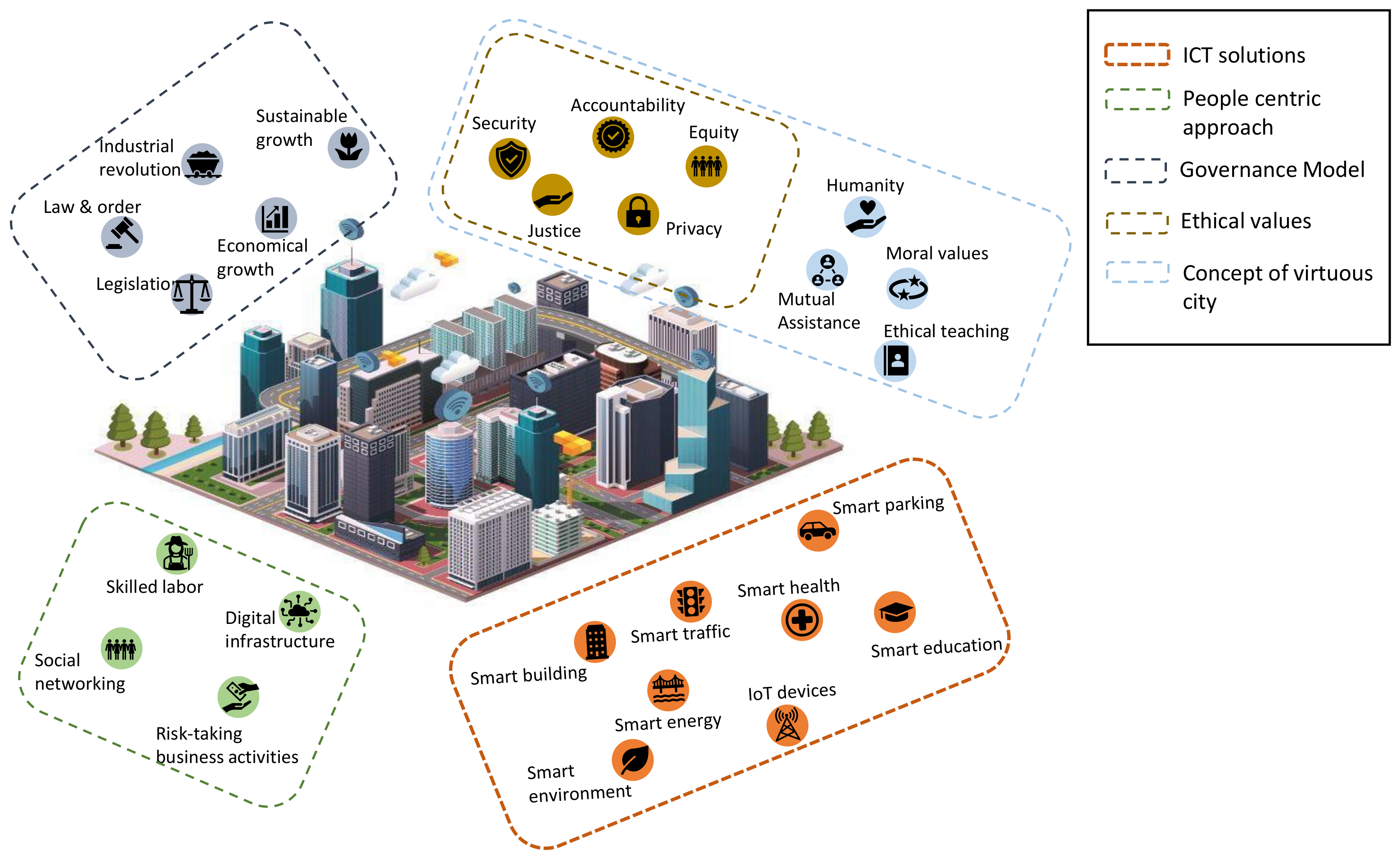 Smart Cities from the Perspective of Systems