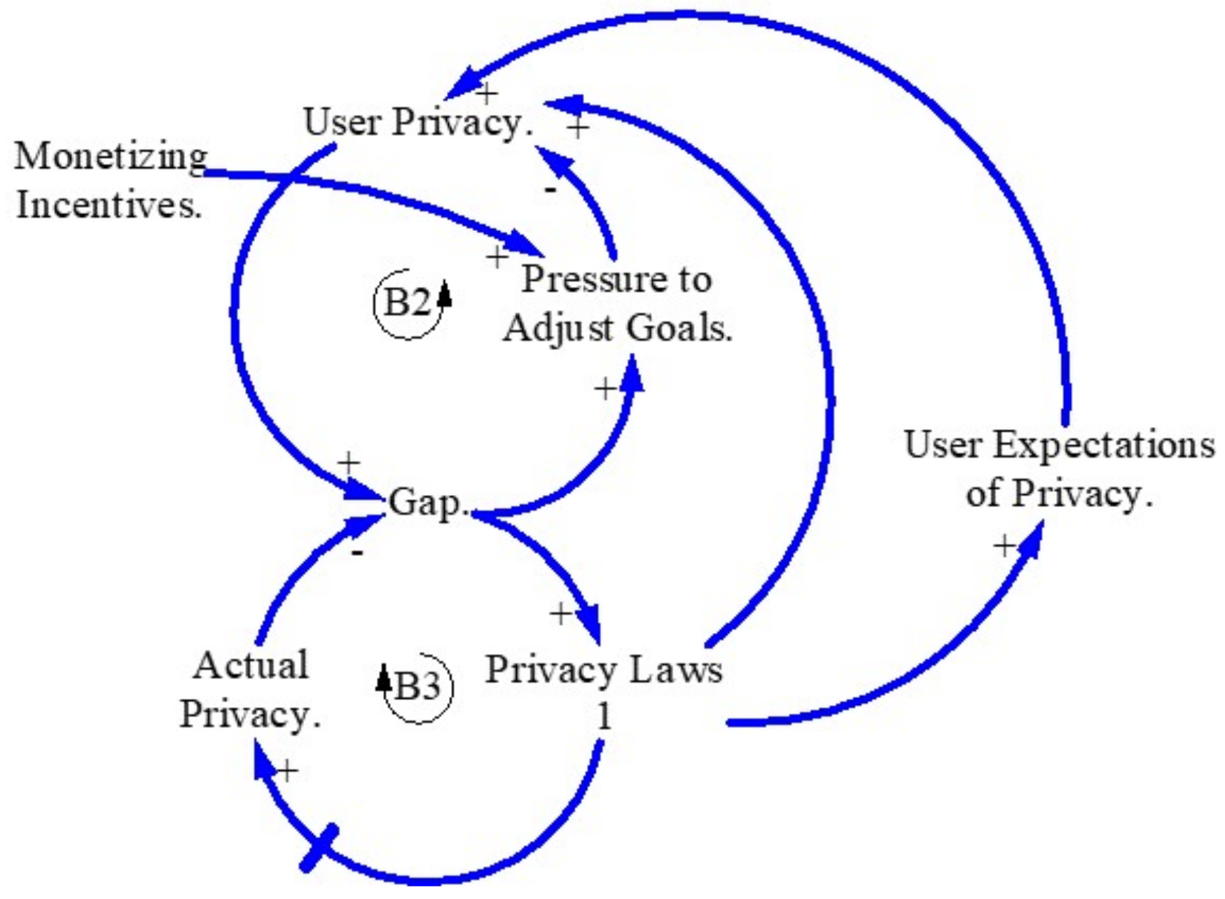 Systems 10 00077 g007